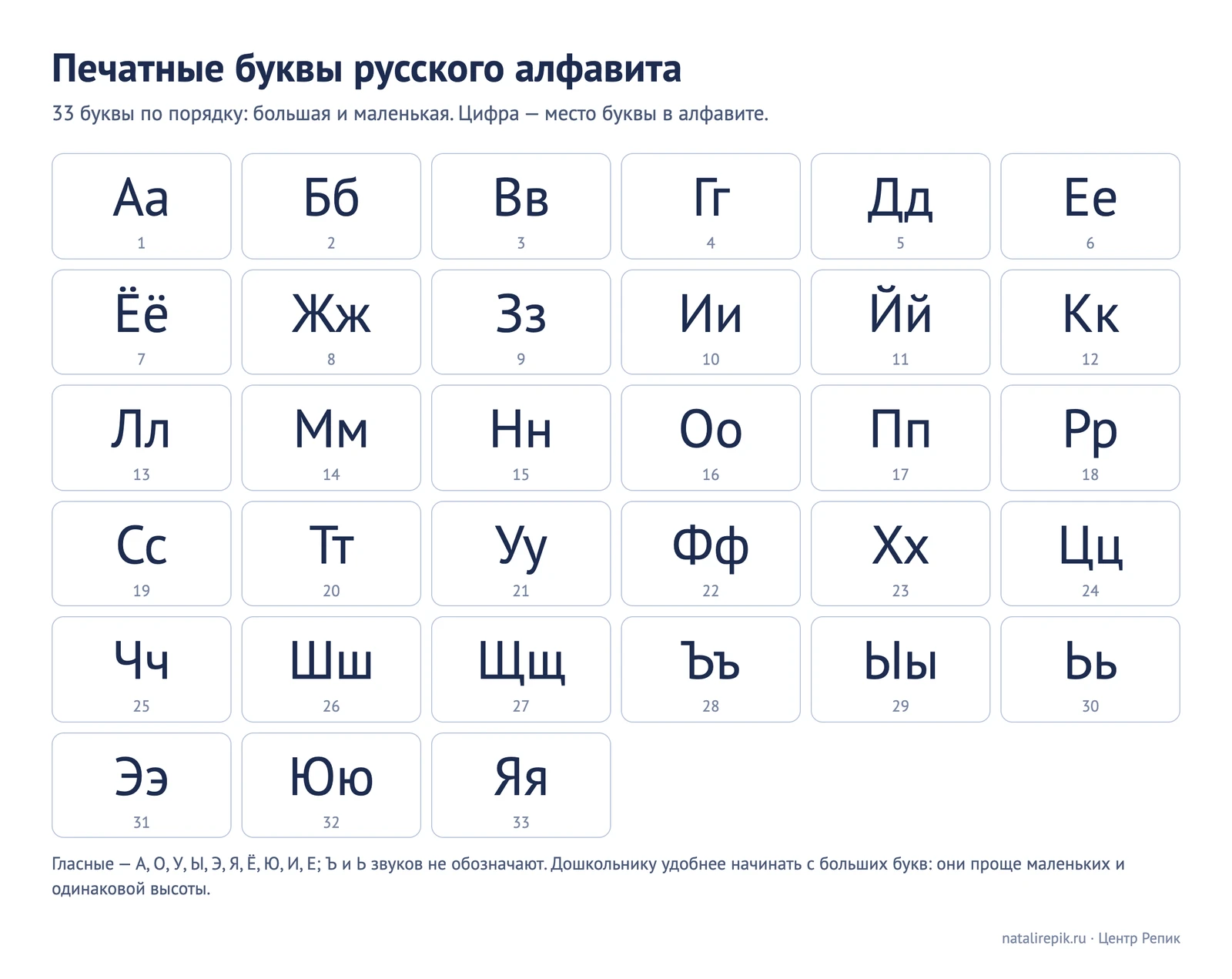 Печатные буквы русского алфавита: 33 карточки с большой и маленькой буквой и номером буквы в алфавите