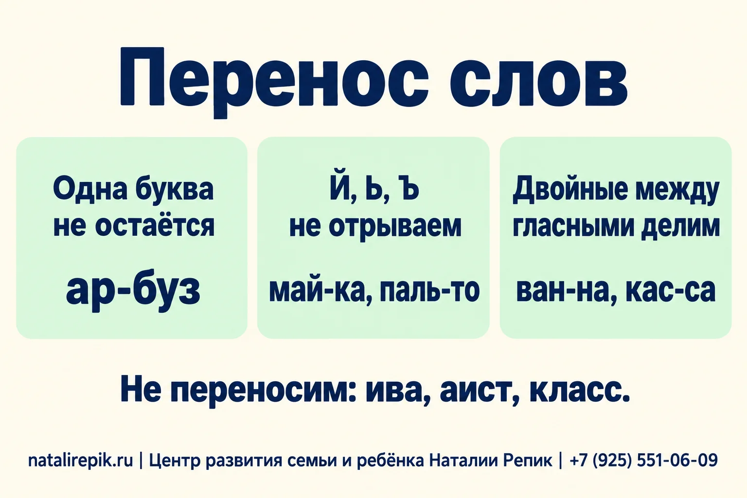 Шпаргалка «Перенос слов»: одна буква не остаётся, ар-буз; Й, Ь и Ъ не отрываем от предыдущей буквы, май-ка и паль-то; двойные согласные между гласными делим, ван-на и кас-са; ива, аист и класс не переносим