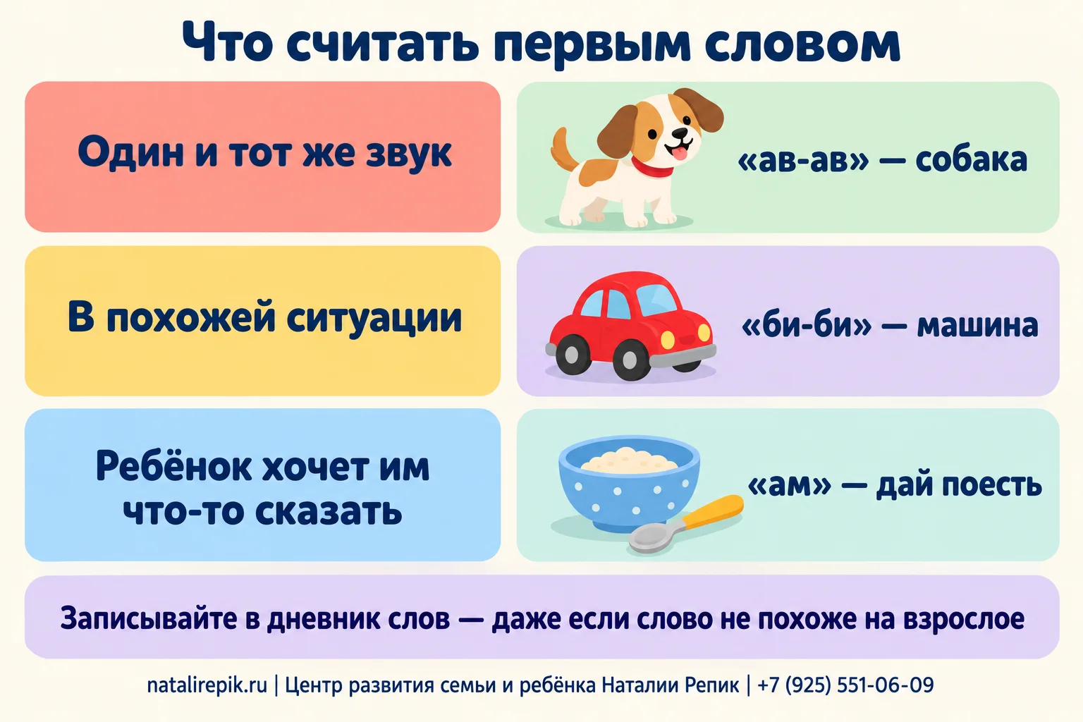 Инфографика «Что считать первым словом»: один и тот же звук, в похожей ситуации, с намерением что-то сказать; примеры «ав-ав» — собака, «би-би» — машина, «ам» — дай поесть; совет записывать слова в дневник