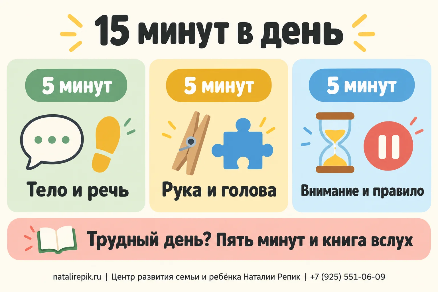 Инфографика «15 минут в день»: три блока по пять минут — тело и речь, рука и голова, внимание и правило; правило для трудного дня — 5 минут и книга вслух