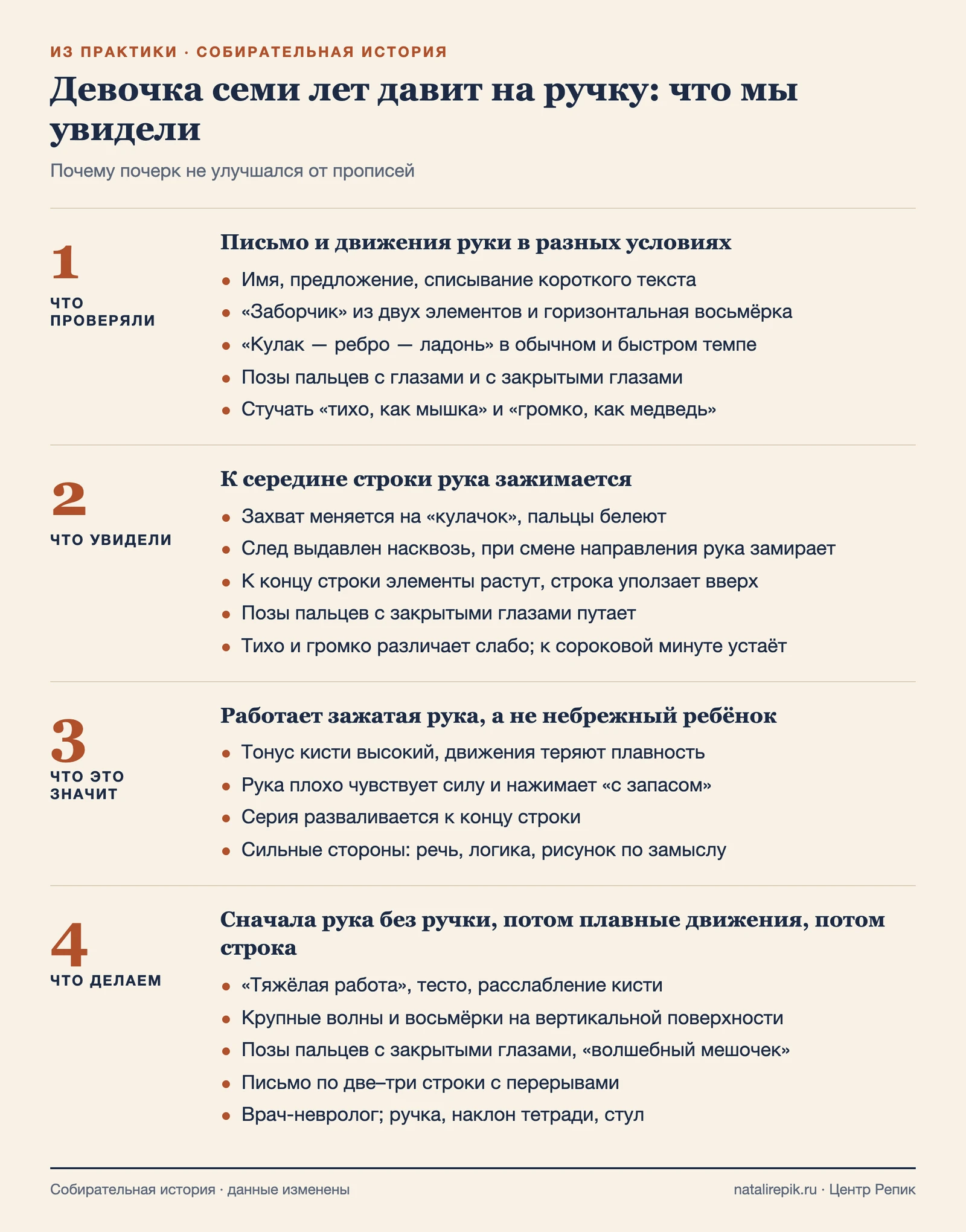 Схема: что проверяли, что увидели, что это значит и что делаем
