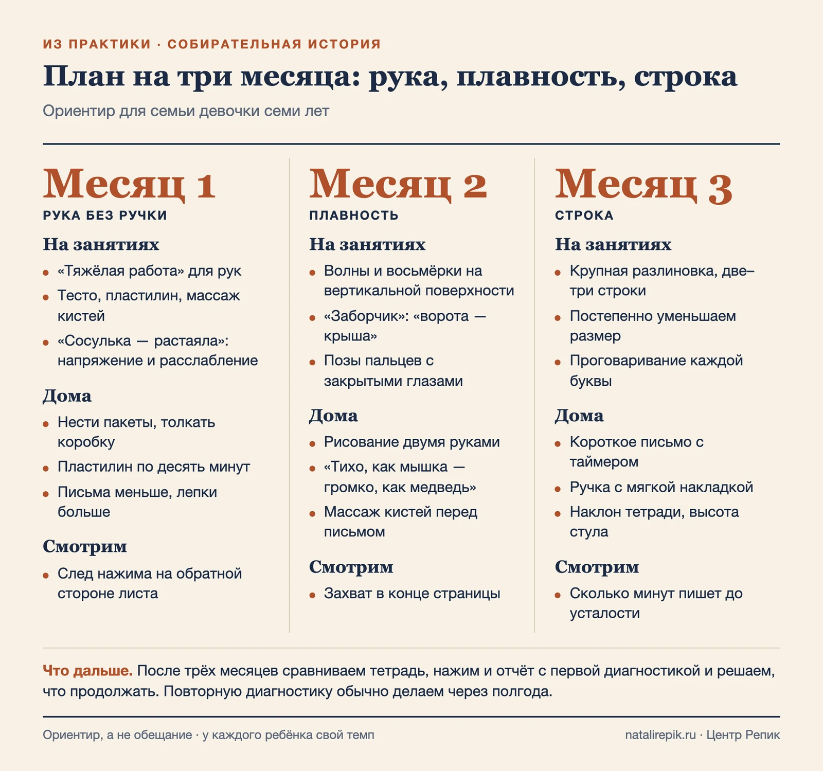План на три месяца: рука, плавность, строка