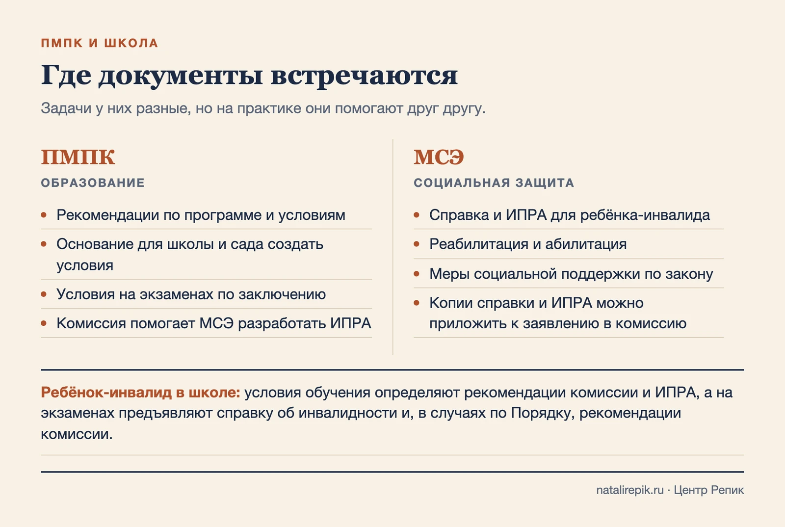 Где документы встречаются: ПМПК отвечает за образование, МСЭ за социальную защиту, ИПРА и рекомендации комиссии вместе определяют условия обучения ребёнка-инвалида