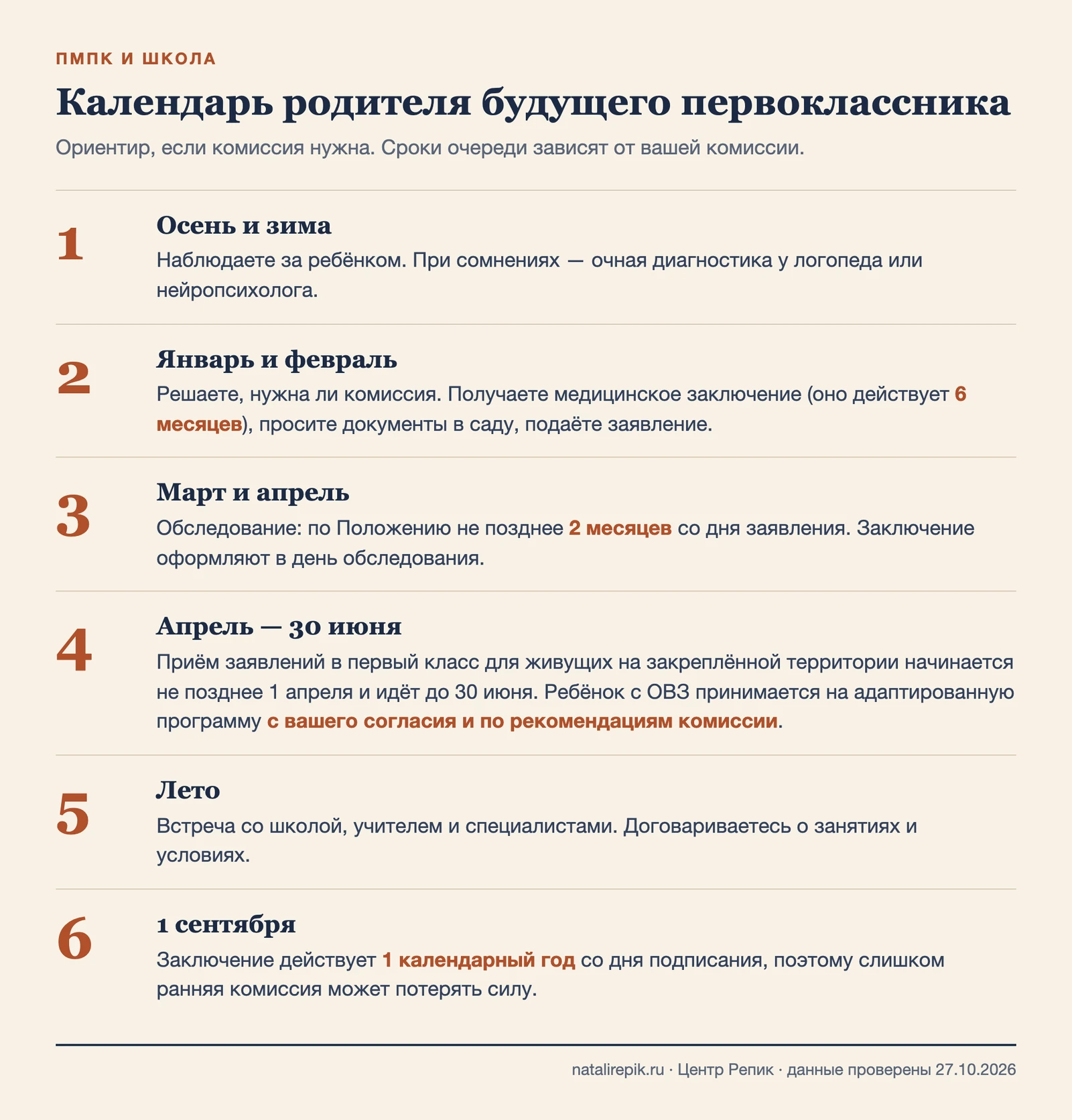 Календарь родителя будущего первоклассника: от осени до первого сентября, с шестью шагами и реальными сроками