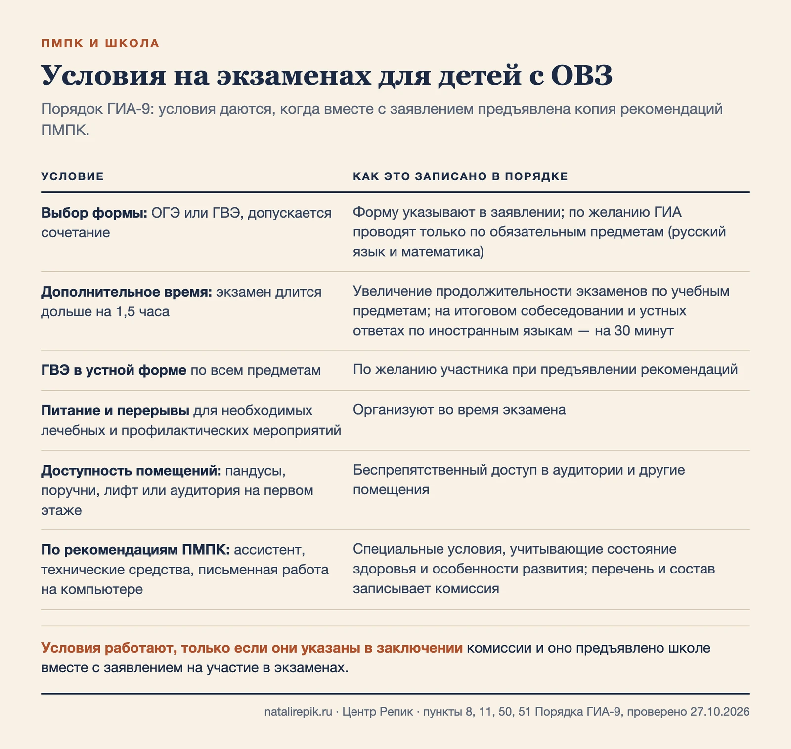 Таблица условий на экзаменах для детей с ОВЗ: форма ОГЭ или ГВЭ, увеличение времени, устный ГВЭ, питание и перерывы, доступность, ассистент и технические средства