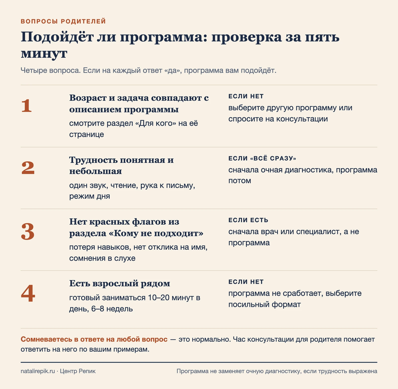 Лист: четыре вопроса, подойдёт ли программа, и что делать, если ответ «нет»