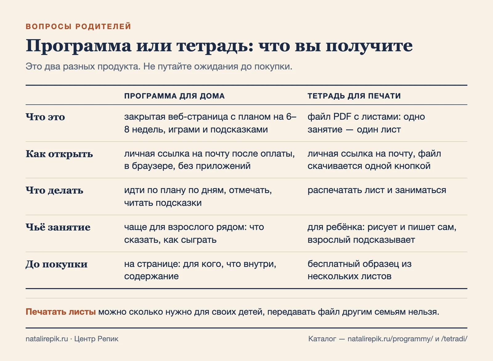Таблица: чем программа для дома отличается от тетради для печати — что это, как открыть, что делать