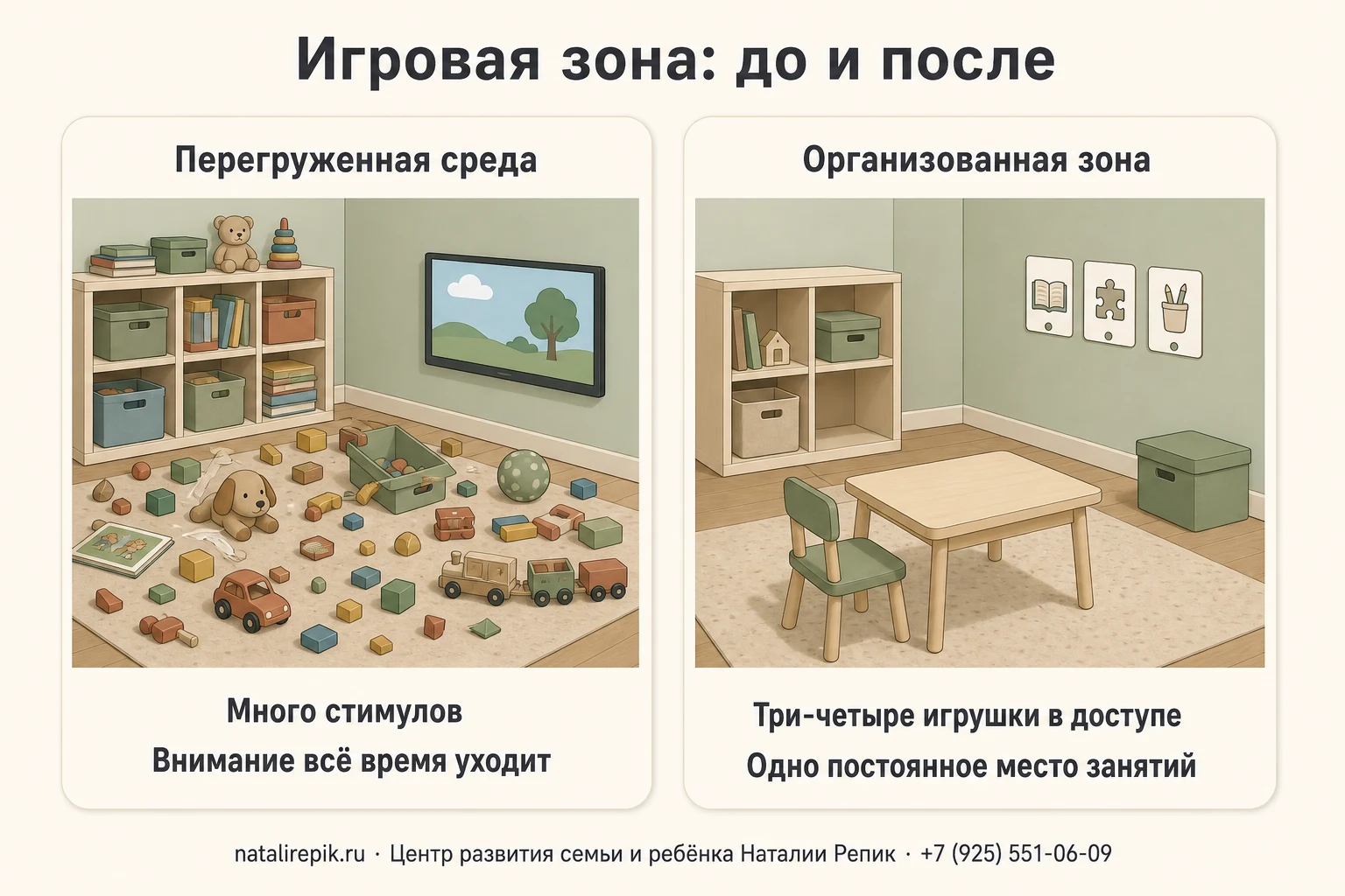 Сравнение двух вариантов игровой зоны: перегруженная комната с рассыпанными игрушками и включённым телевизором против пустого угла с одним столом, одной коробкой и визуальным расписанием