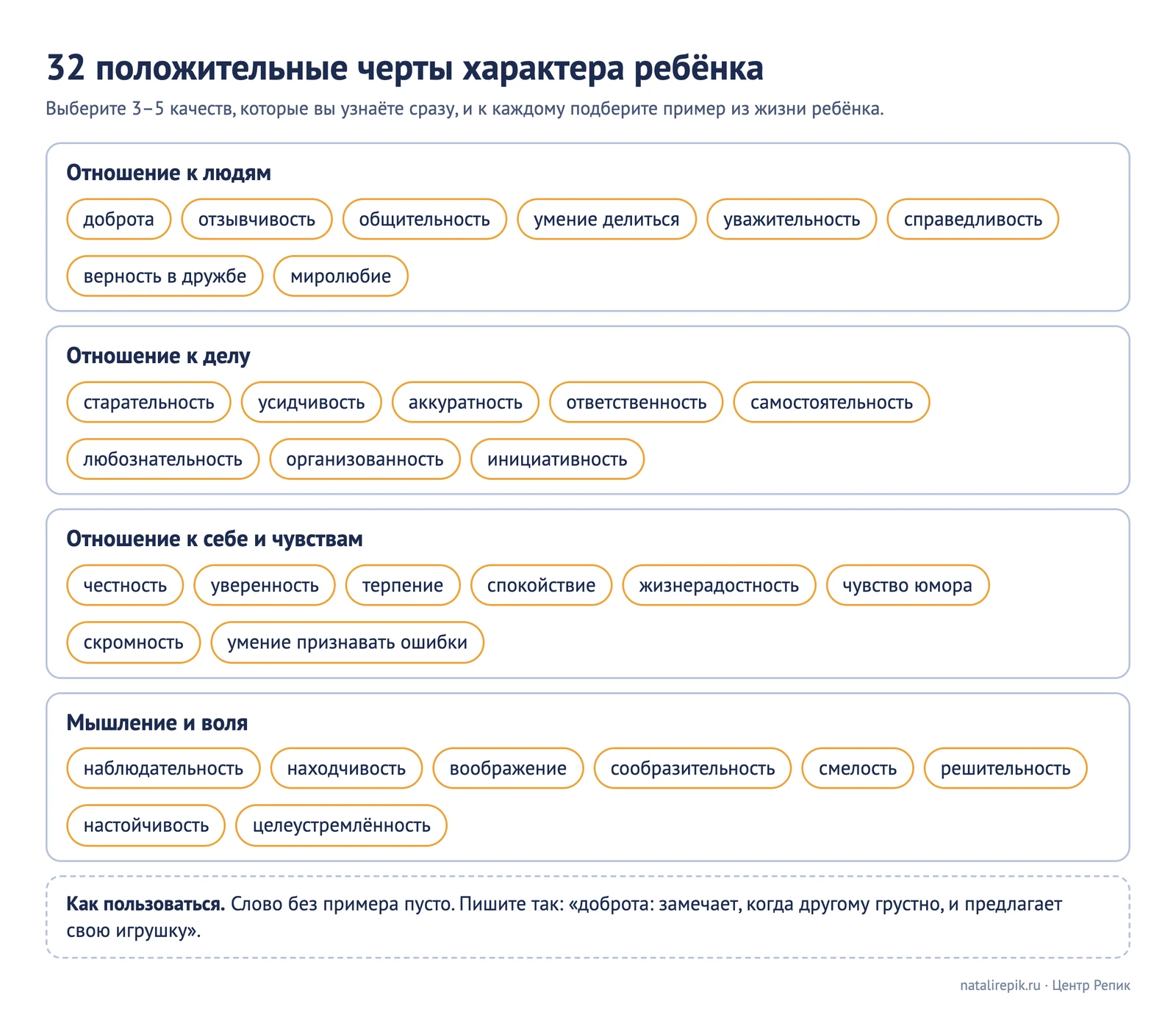 Лист для печати: словарь из 32 положительных черт характера ребёнка в четырёх группах для анкеты и характеристики