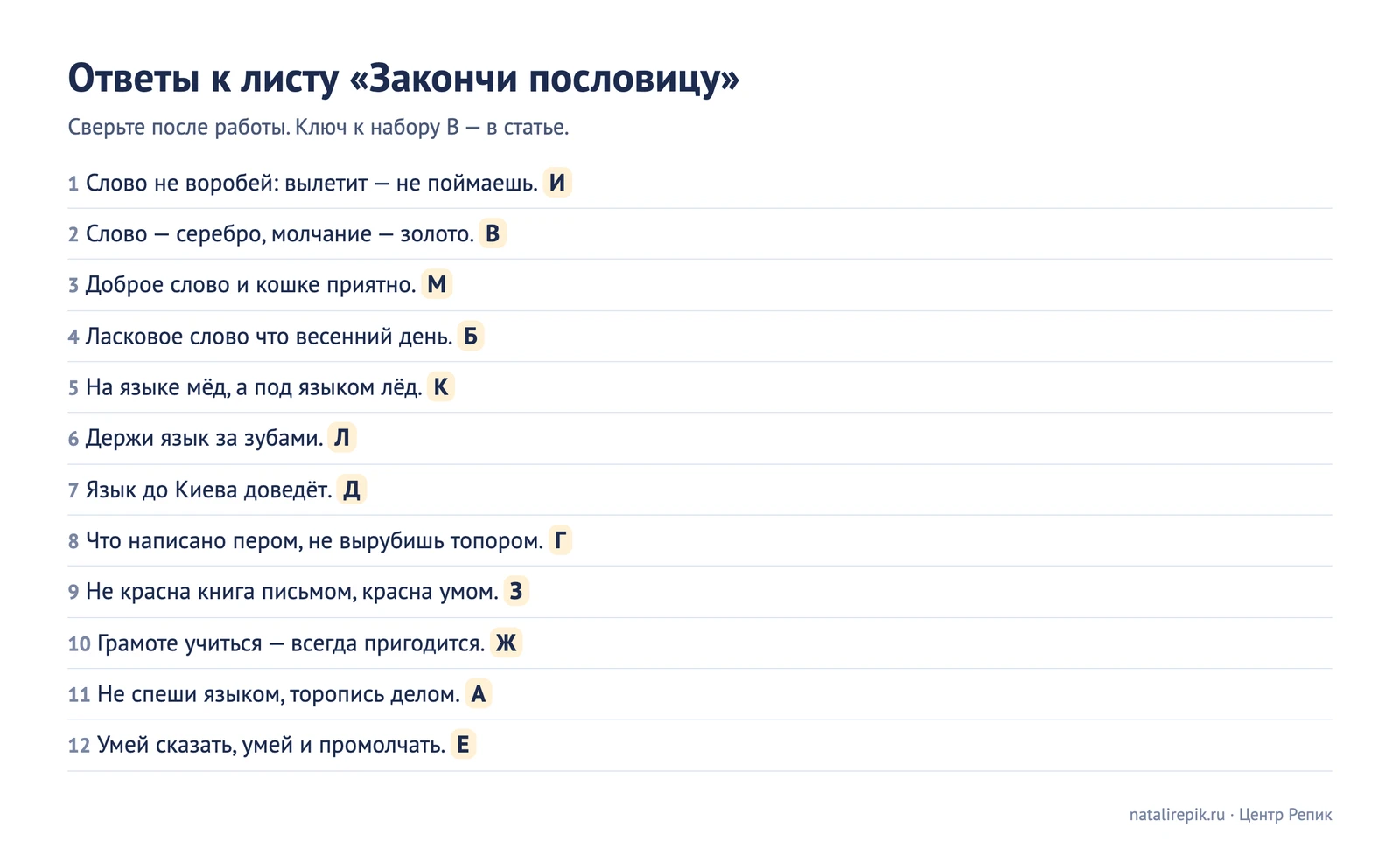 Лист с ответами к заданию «закончи пословицу»: полные пословицы и буквы для сверки