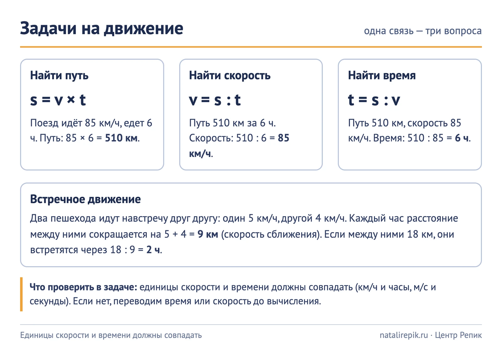 Лист: «Задачи на движение», формулы пути, скорости и времени и пример встречного движения
