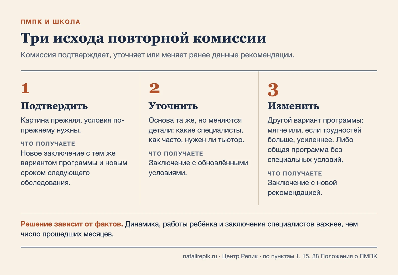 Три исхода повторной комиссии: подтвердить рекомендации, уточнить условия, изменить вариант программы или рекомендовать общую программу