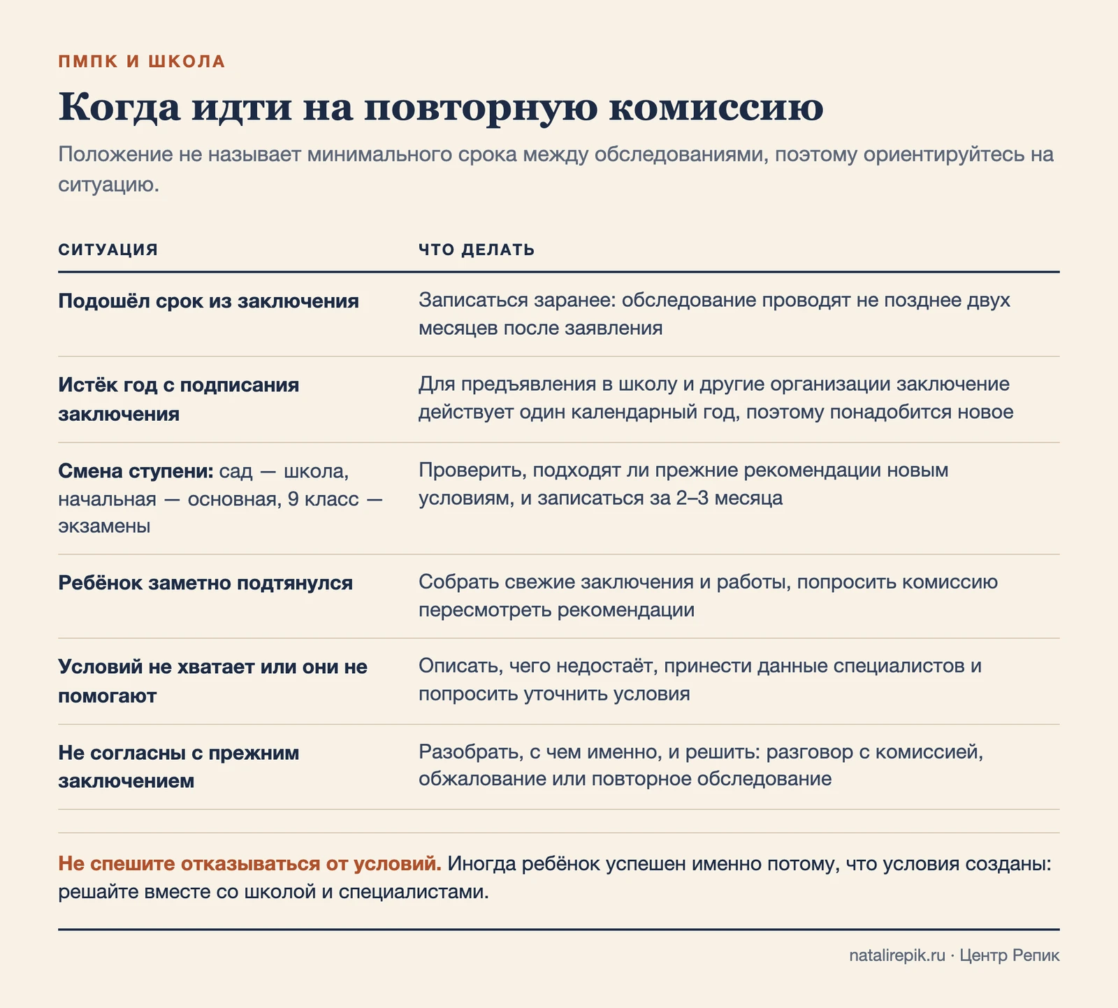 Таблица: подошёл срок из заключения, истёк год с подписания, смена ступени, ребёнок подтянулся, условий не хватает, не согласны с прежним заключением и что делать в каждом случае