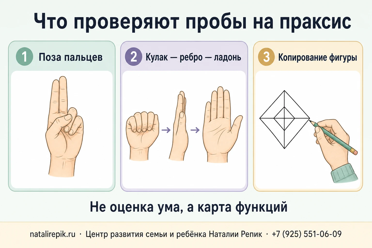 Три типичные пробы на праксис: поза пальцев, «кулак — ребро — ладонь», копирование фигуры