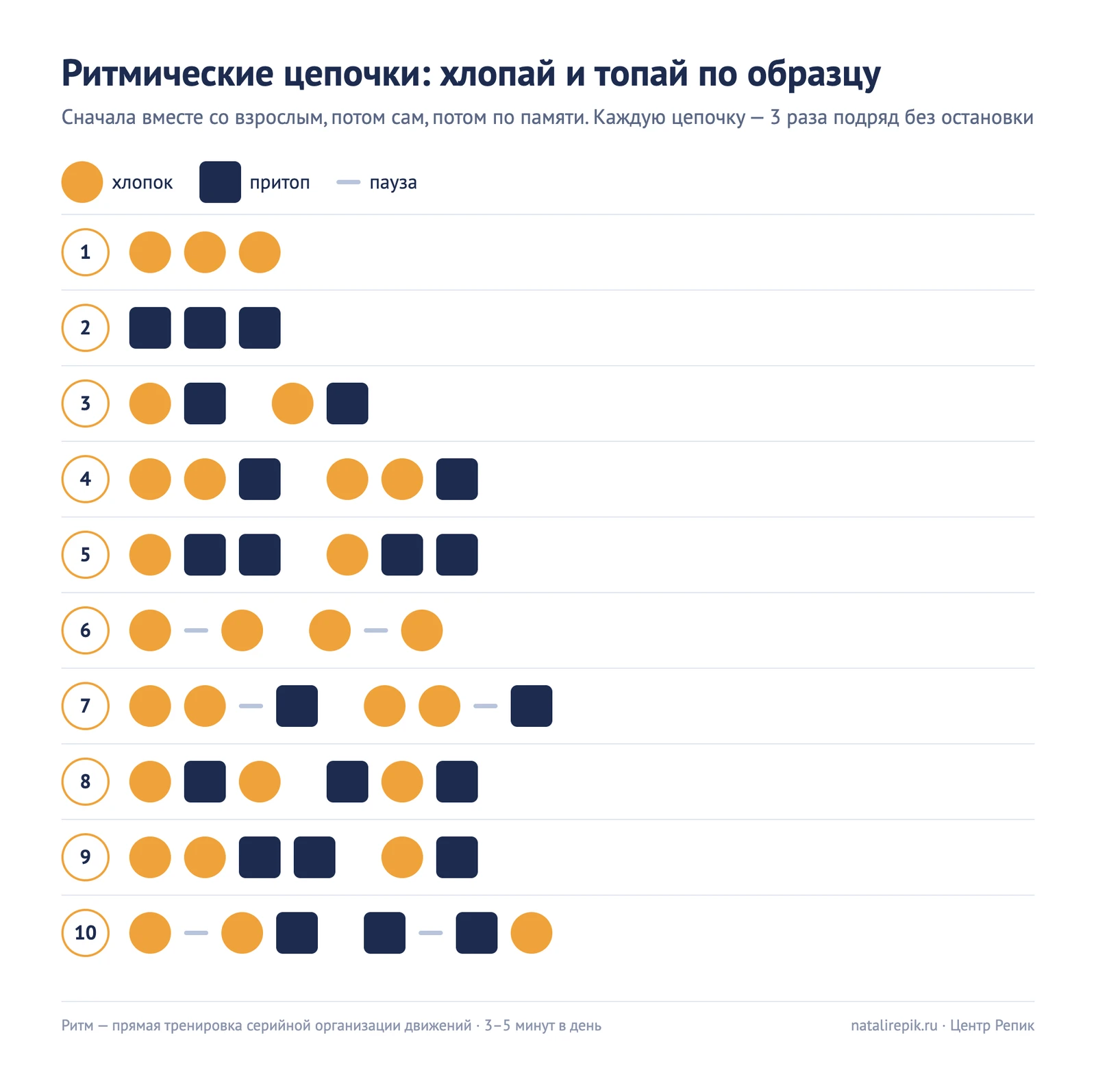 Лист для печати «Ритмические цепочки»: десять цепочек из хлопков, притопов и пауз от простых к сложным