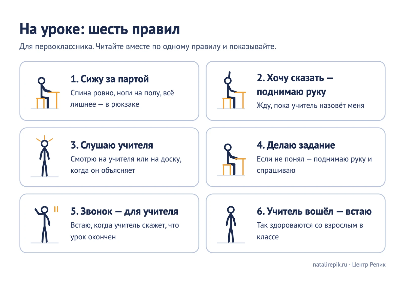 Карточка для печати «На уроке: шесть правил» — сижу за партой, поднимаю руку, слушаю учителя, спрашиваю, если не понял, звонок для учителя, встаю, когда учитель вошёл, с человечками-подсказками