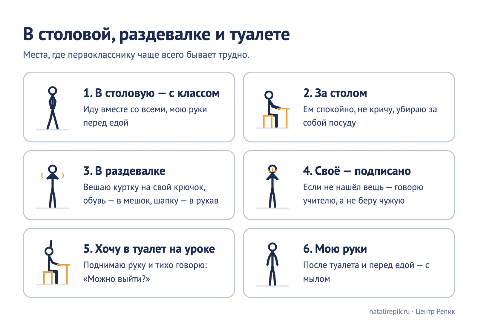 Карточка для печати «В столовой, раздевалке и туалете»: в столовую с классом, за столом спокойно, в раздевалке своя вешалка, своё подписано, в туалет — поднять руку, мыть руки