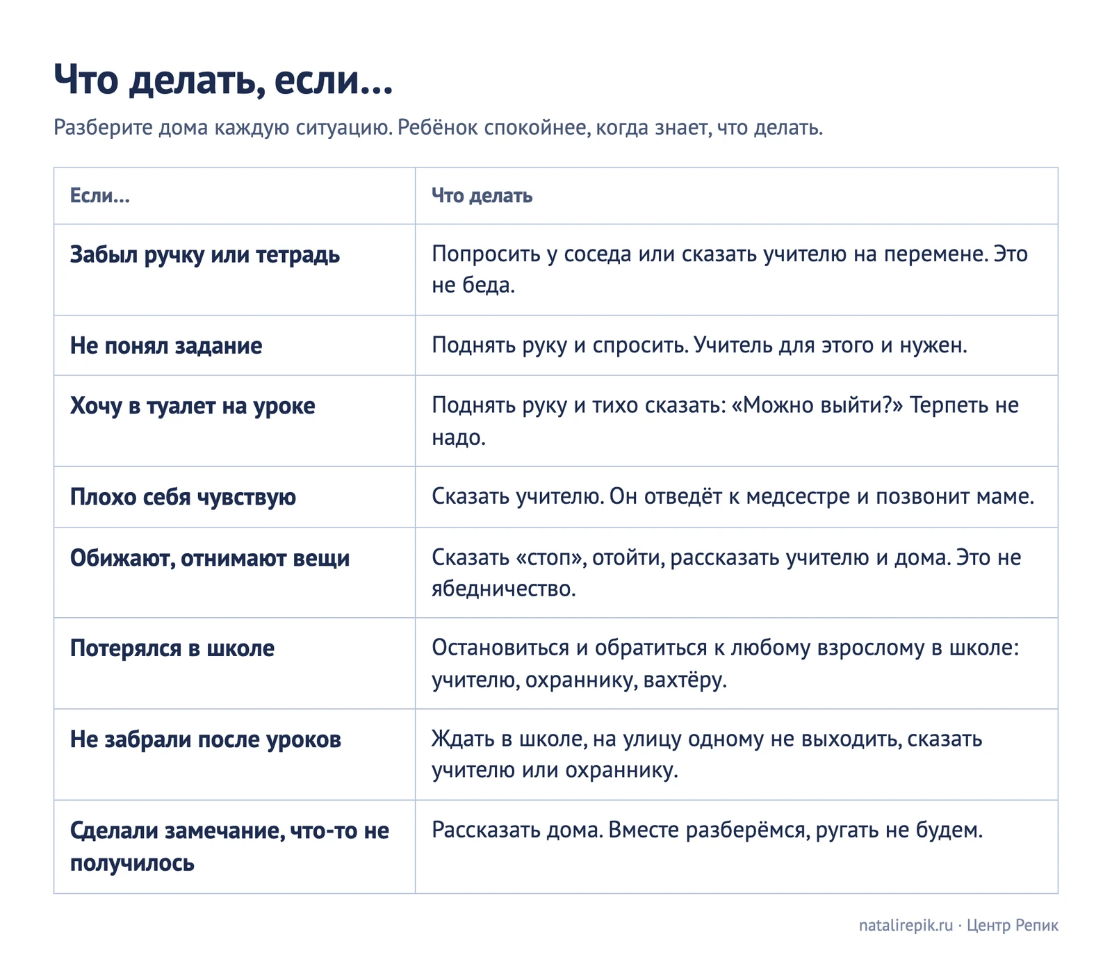 Таблица для печати «Что делать, если…»: забыл ручку, не понял задание, хочу в туалет, плохо себя чувствую, обижают, потерялся, не забрали после уроков, сделали замечание