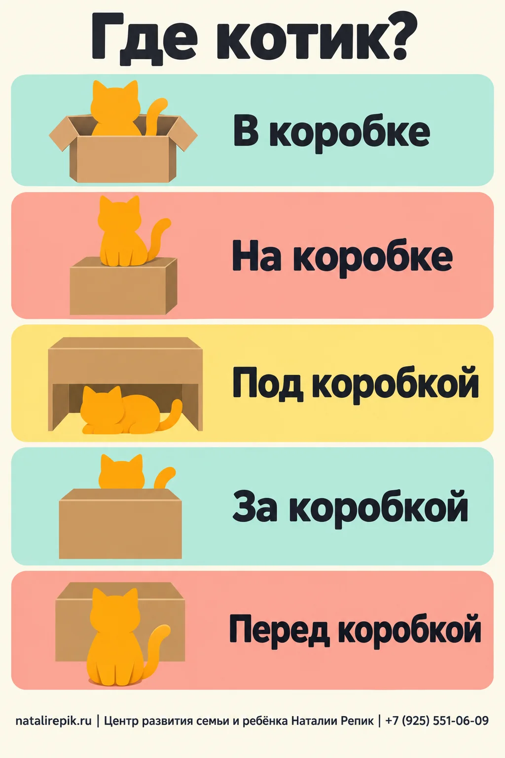 Инфографика «Где котик?»: котик в коробке, на коробке, под коробкой, за коробкой, перед коробкой