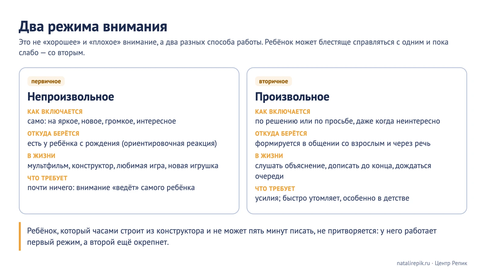 Схема «Два режима внимания»: непроизвольное (само, на яркое и интересное, есть с рождения) и произвольное (по решению или просьбе, формируется в общении и через речь)