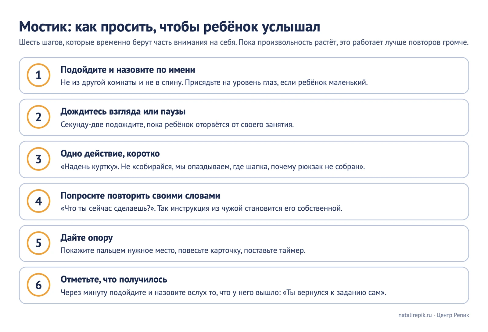 Схема «Мостик: как просить, чтобы ребёнок услышал»: подойти и назвать по имени, дождаться взгляда, одно действие коротко, попросить повторить, дать опору, отметить, что получилось