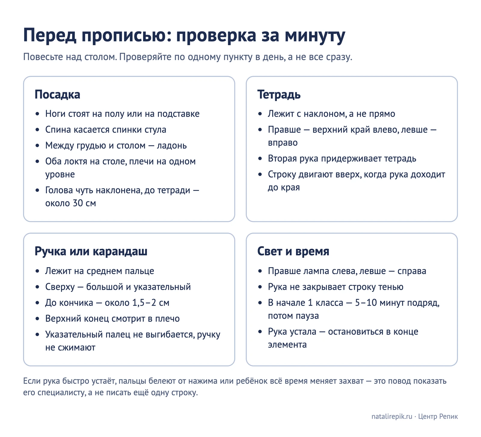 Карточка «Перед прописью: проверка за минуту»: посадка, положение тетради, как лежит ручка, свет и время занятия