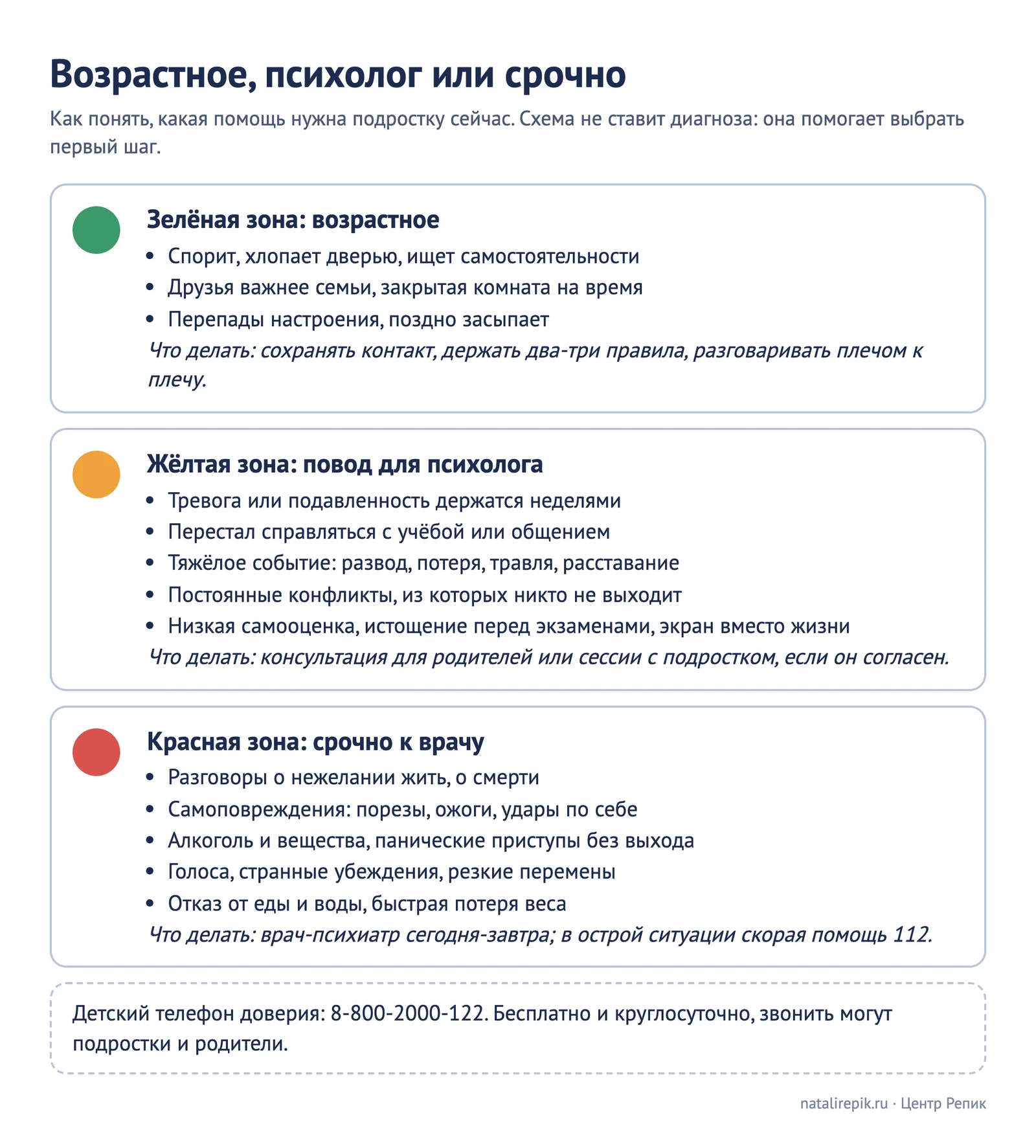 Схема-светофор: зелёный — возрастное, жёлтый — повод для психолога, красный — нужна срочная помощь врача, с примерами в каждой группе