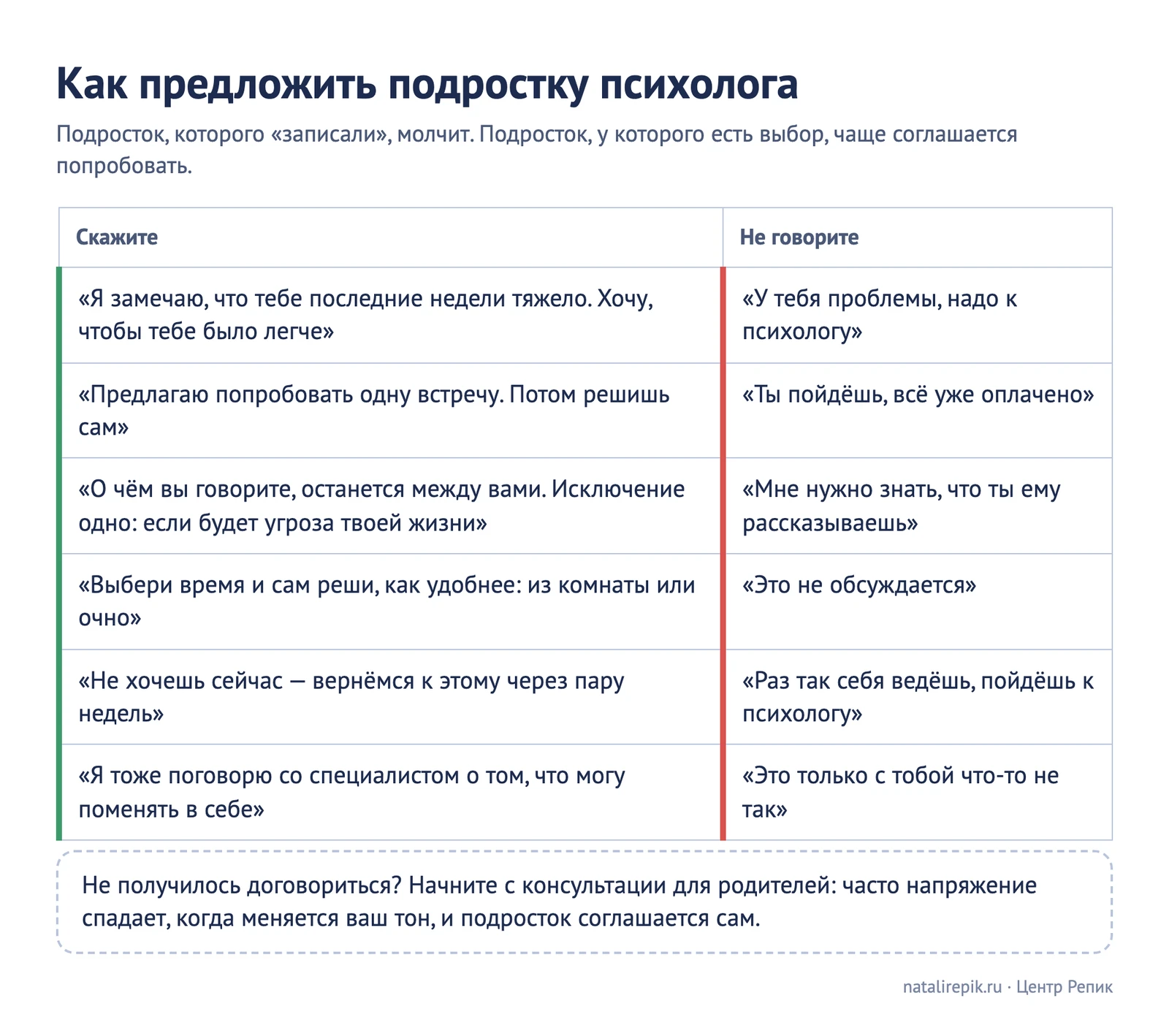 Таблица для печати «Как предложить подростку психолога»: что сказать и чего лучше не говорить