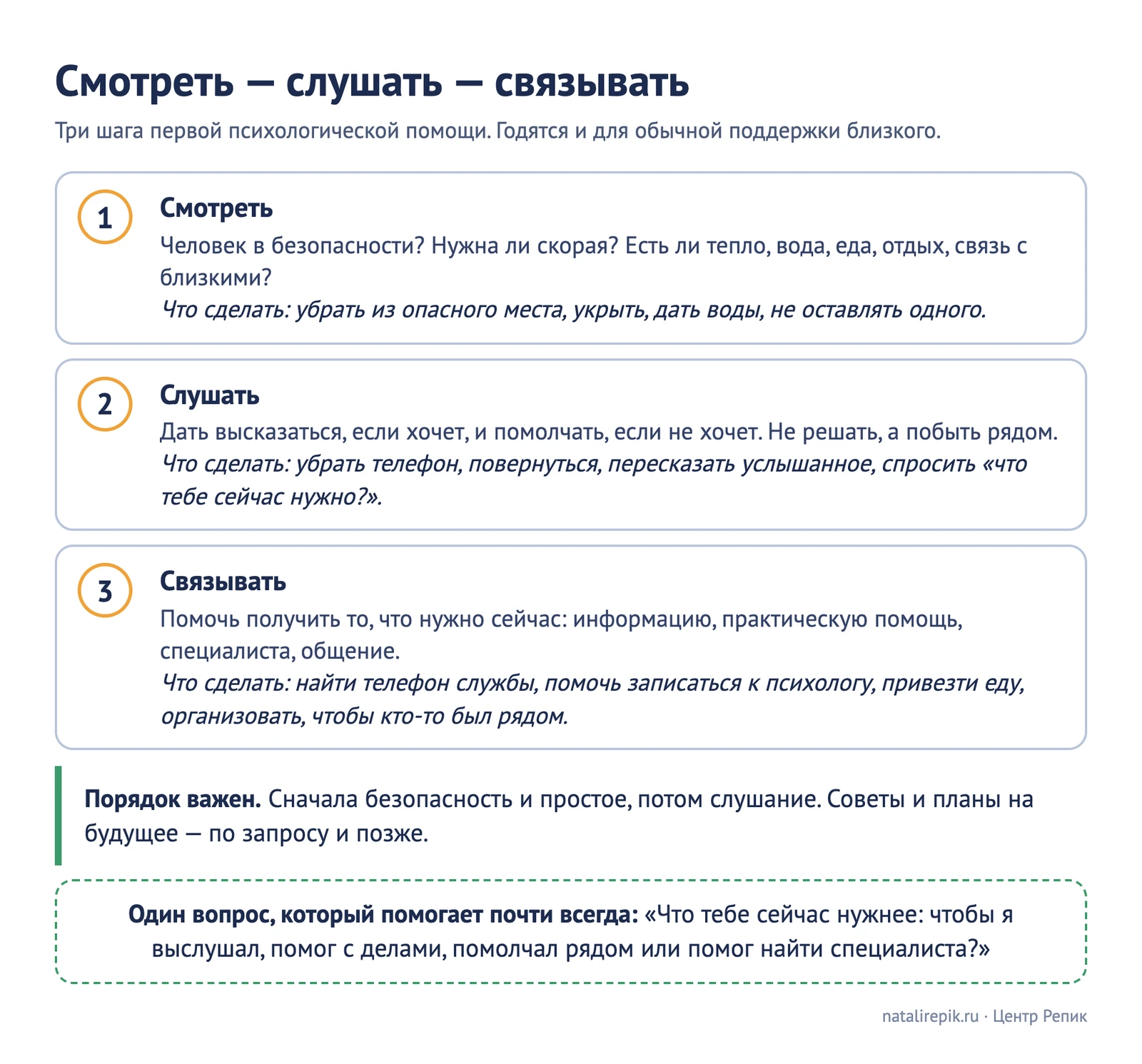 Схема «Смотреть — слушать — связывать»: три шага с вопросами и примерами действий