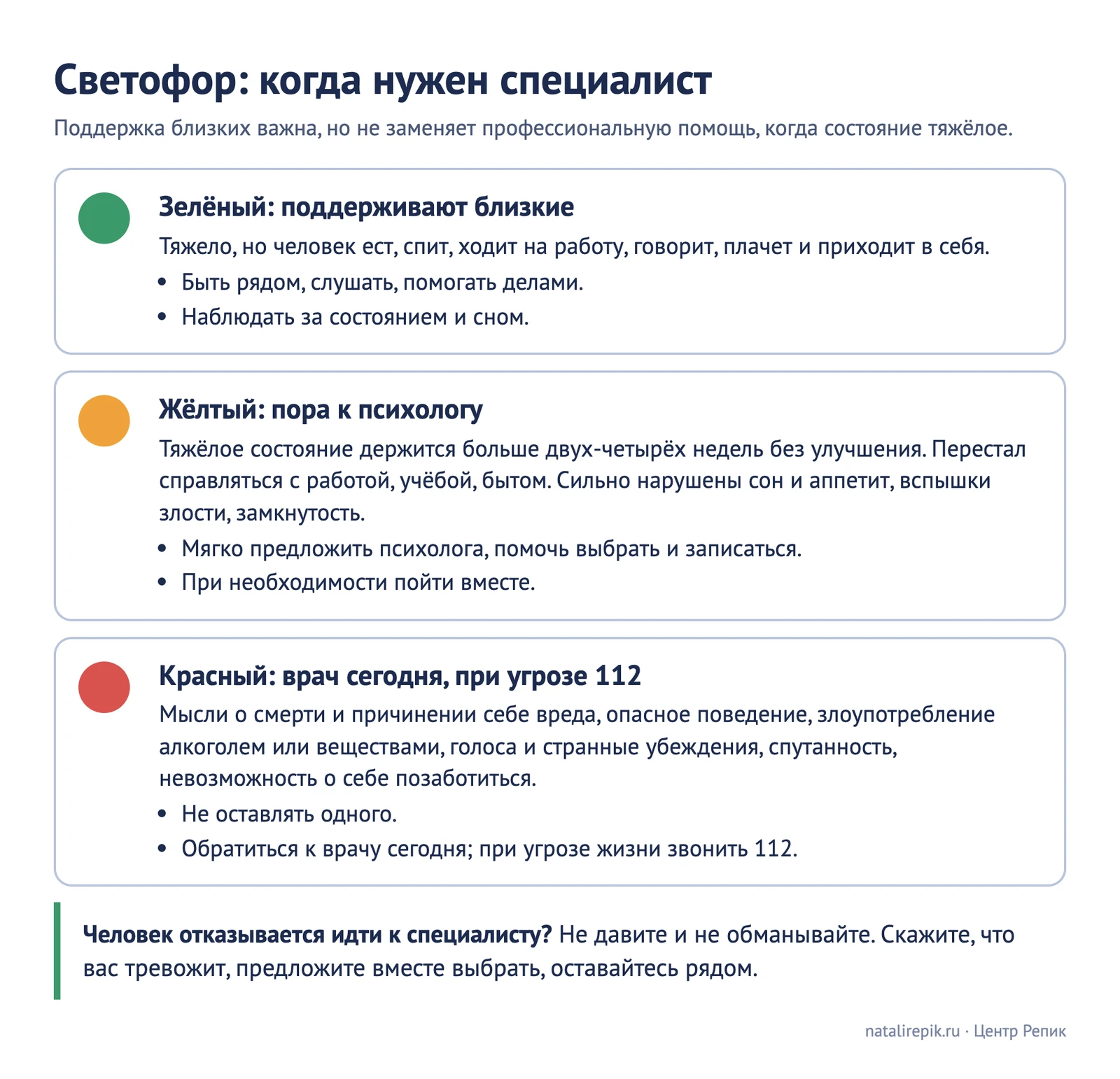 Светофор «Когда нужен специалист»: зелёный — поддержка близких, жёлтый — запись к психологу, красный — врач или 112