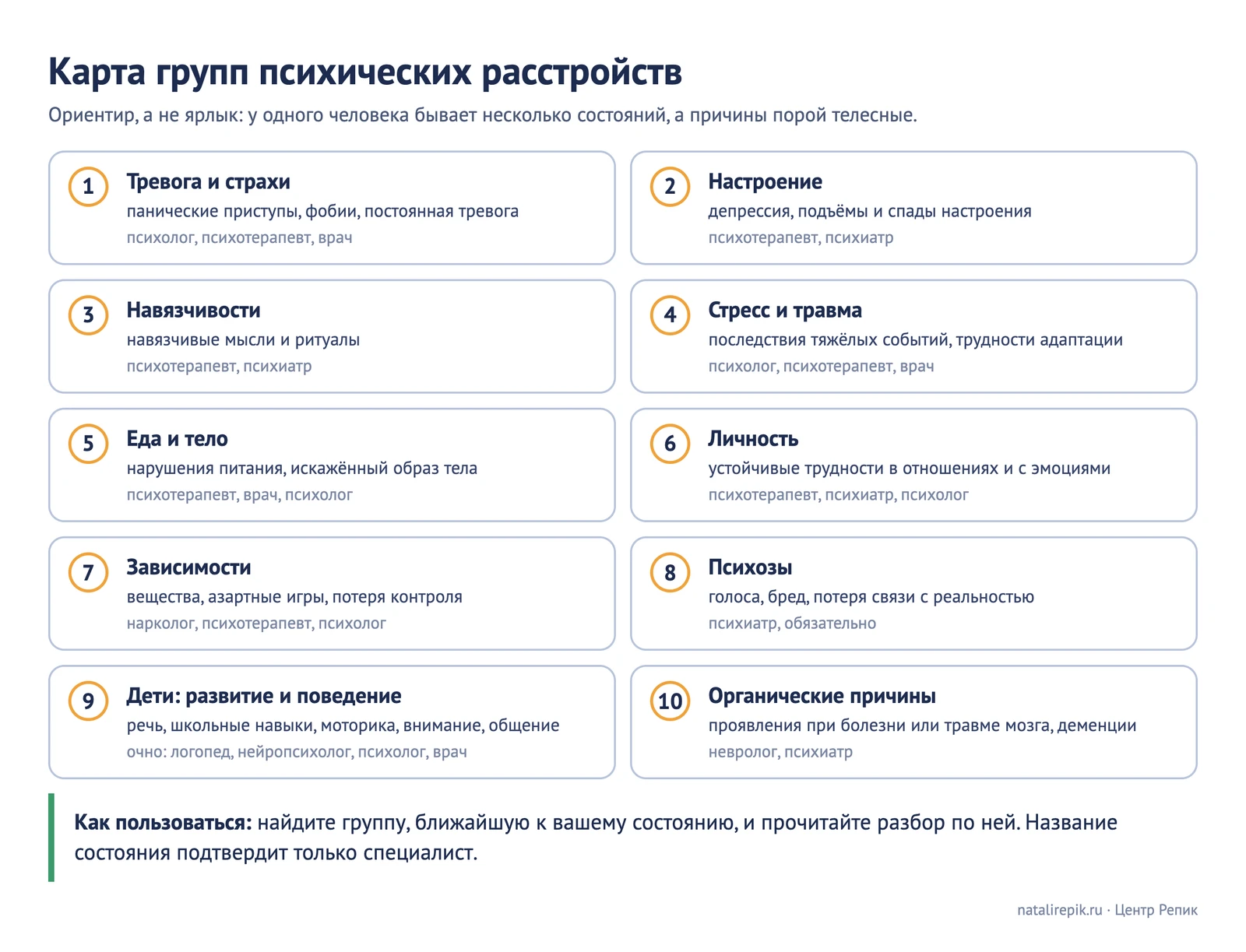 Карта групп: тревога и страхи, настроение, навязчивости, стресс и травма, еда и тело, личность, зависимости, психозы, развитие и поведение у детей, органические причины