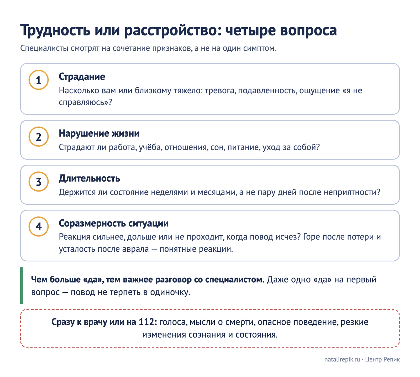 Схема из четырёх вопросов: сильно ли страдаю, мешает ли жить, как долго держится, объясняется ли ситуацией и что делать с ответами