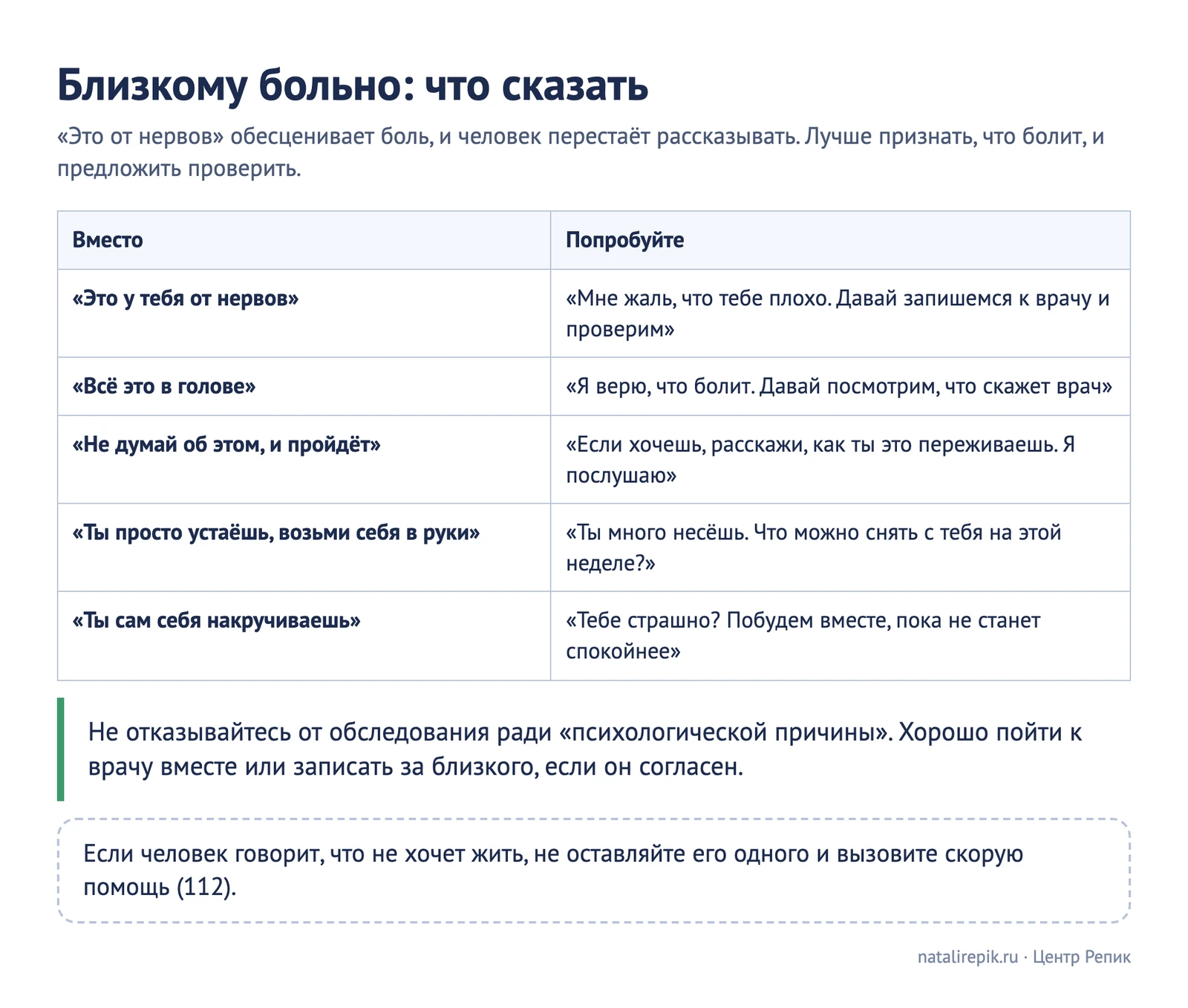 Лист для печати: что сказать близкому, у которого болит, и чего не говорить