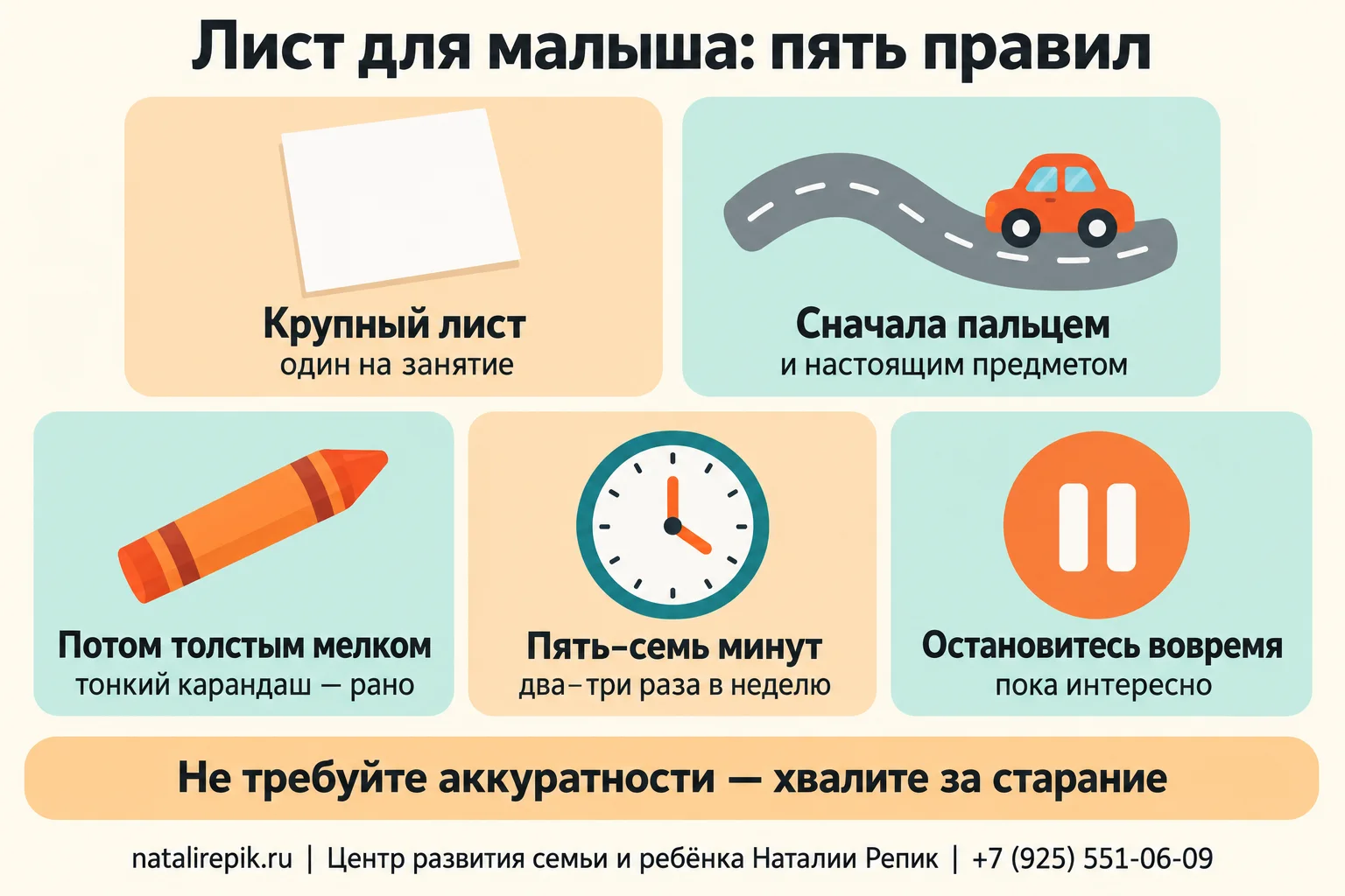 Инфографика «Лист для малыша: пять правил»: крупный лист, один на занятие; сначала пальцем и предметом; потом толстым мелком; пять–семь минут; остановиться, пока интересно