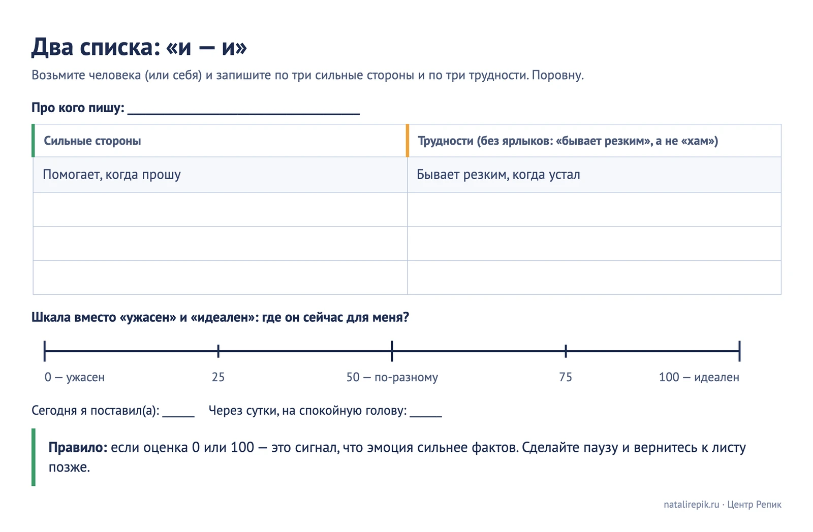 Лист «Два списка: сильные стороны и трудности» с графой для оценки от 0 до 100 и примером заполнения