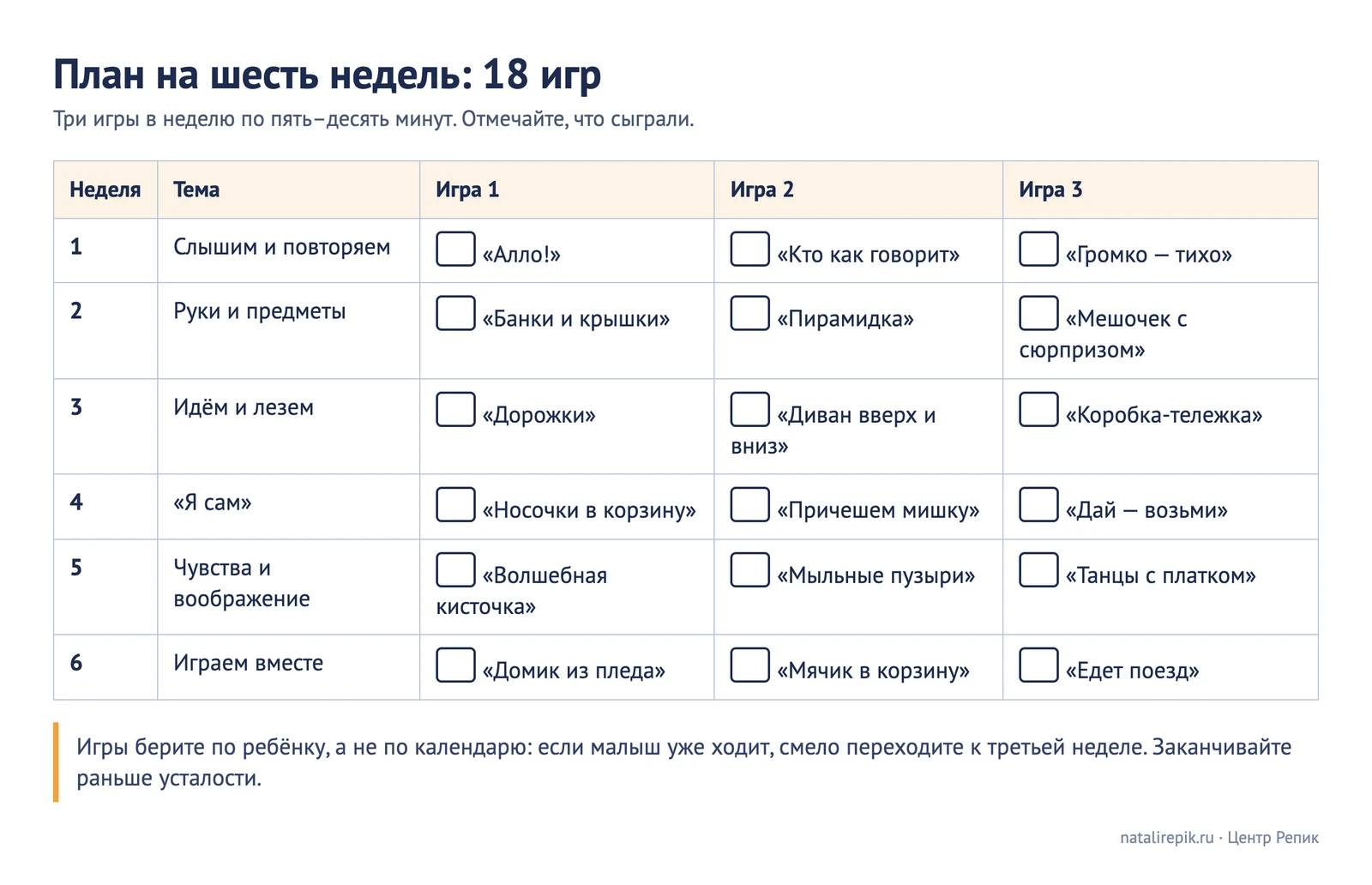 Лист «План на шесть недель»: тема недели и три игры, место для отметок
