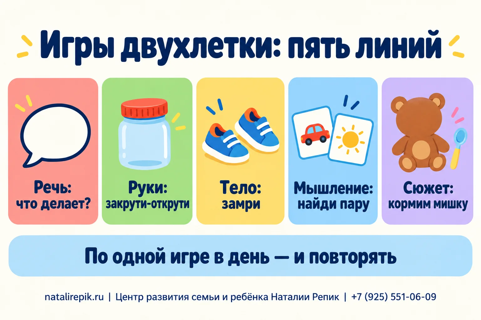 Инфографика «Игры двухлетки: пять линий»: речь — что делает, руки — закрути-открути, тело — замри, мышление — найди пару, сюжет — кормим мишку; внизу: по одной игре в день и повторять