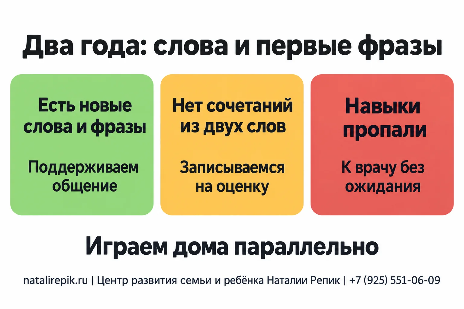 Памятка «Два года: слова и первые фразы»: есть новые слова и сочетания — поддерживать общение; сочетаний нет — записаться на оценку и играть параллельно; навыки пропали — обратиться к врачу без ожидания