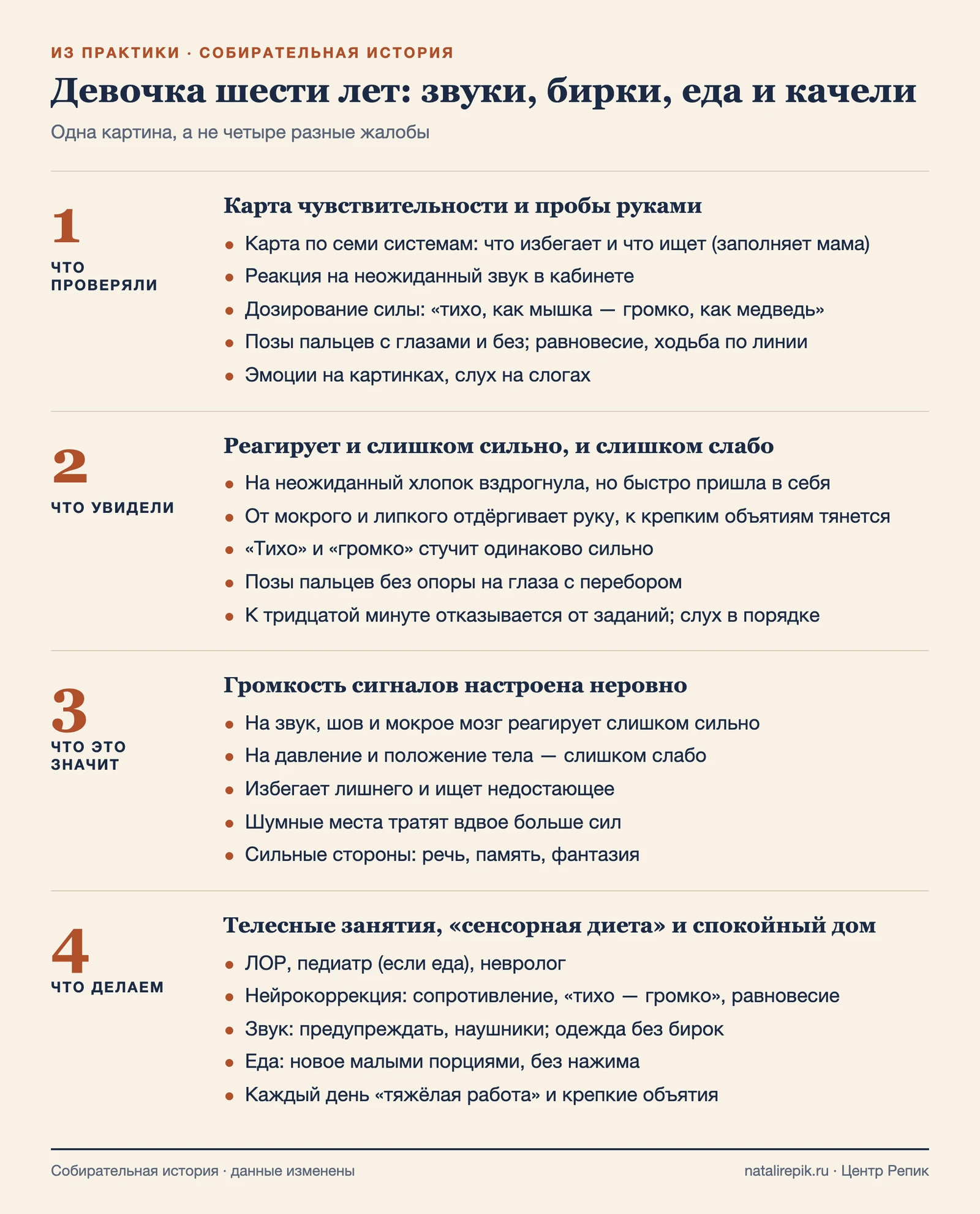 Схема: что проверяли, что увидели, что это значит и что делаем