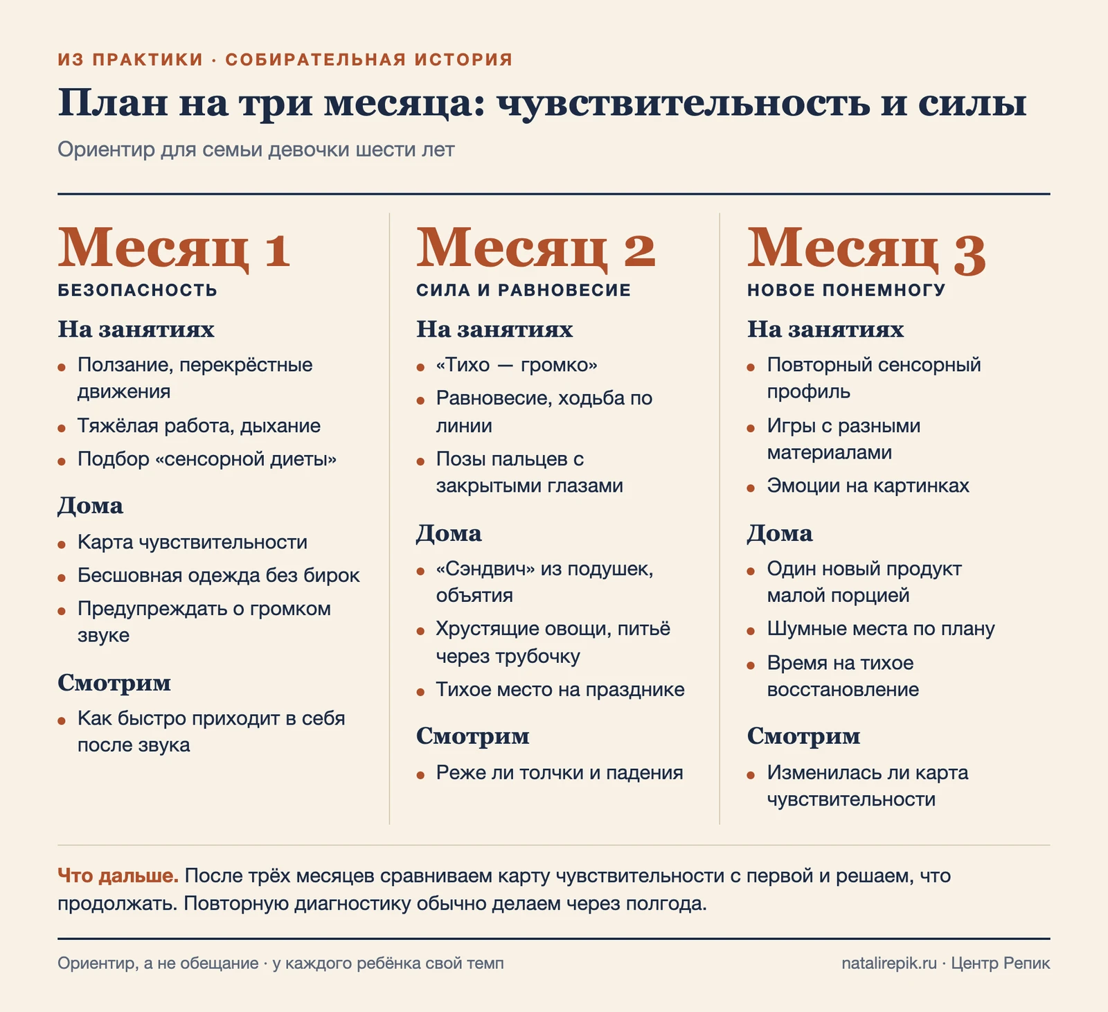 План на три месяца: чувствительность, силы, безопасная жизнь