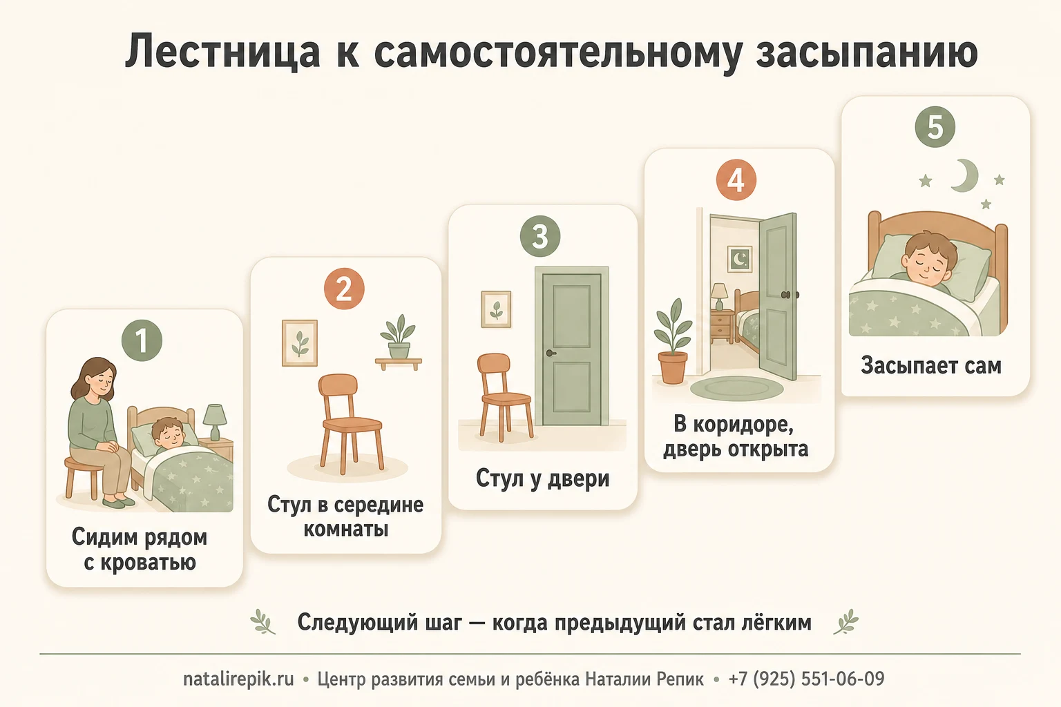 Лестница из пяти шагов: сидим рядом с кроватью, стул в середине комнаты, стул у двери, взрослый в коридоре при открытой двери, ребёнок засыпает сам