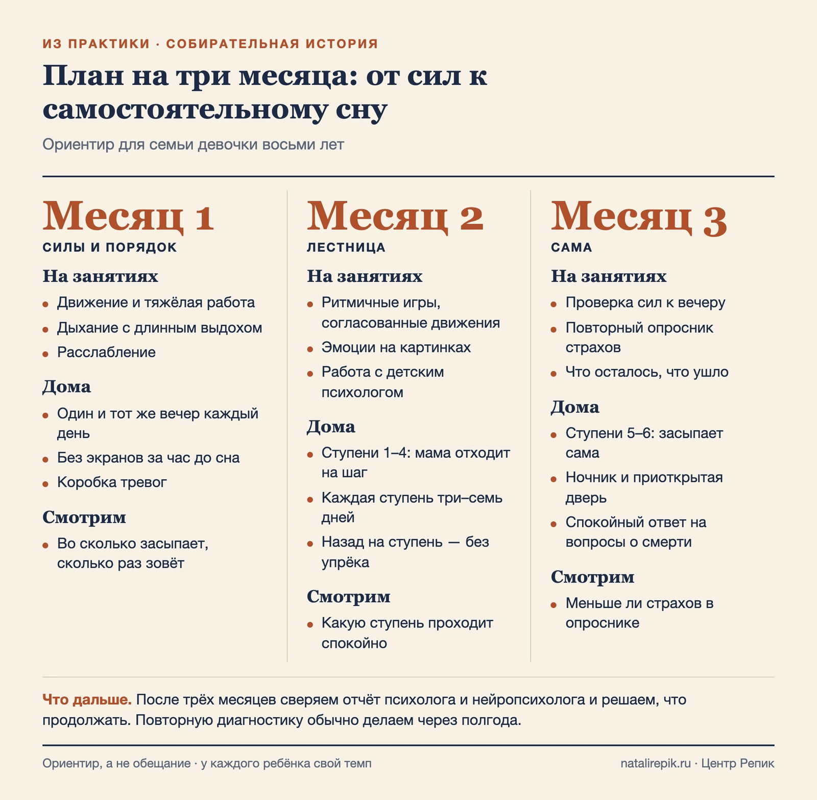План на три месяца: силы, вечер, самостоятельный сон