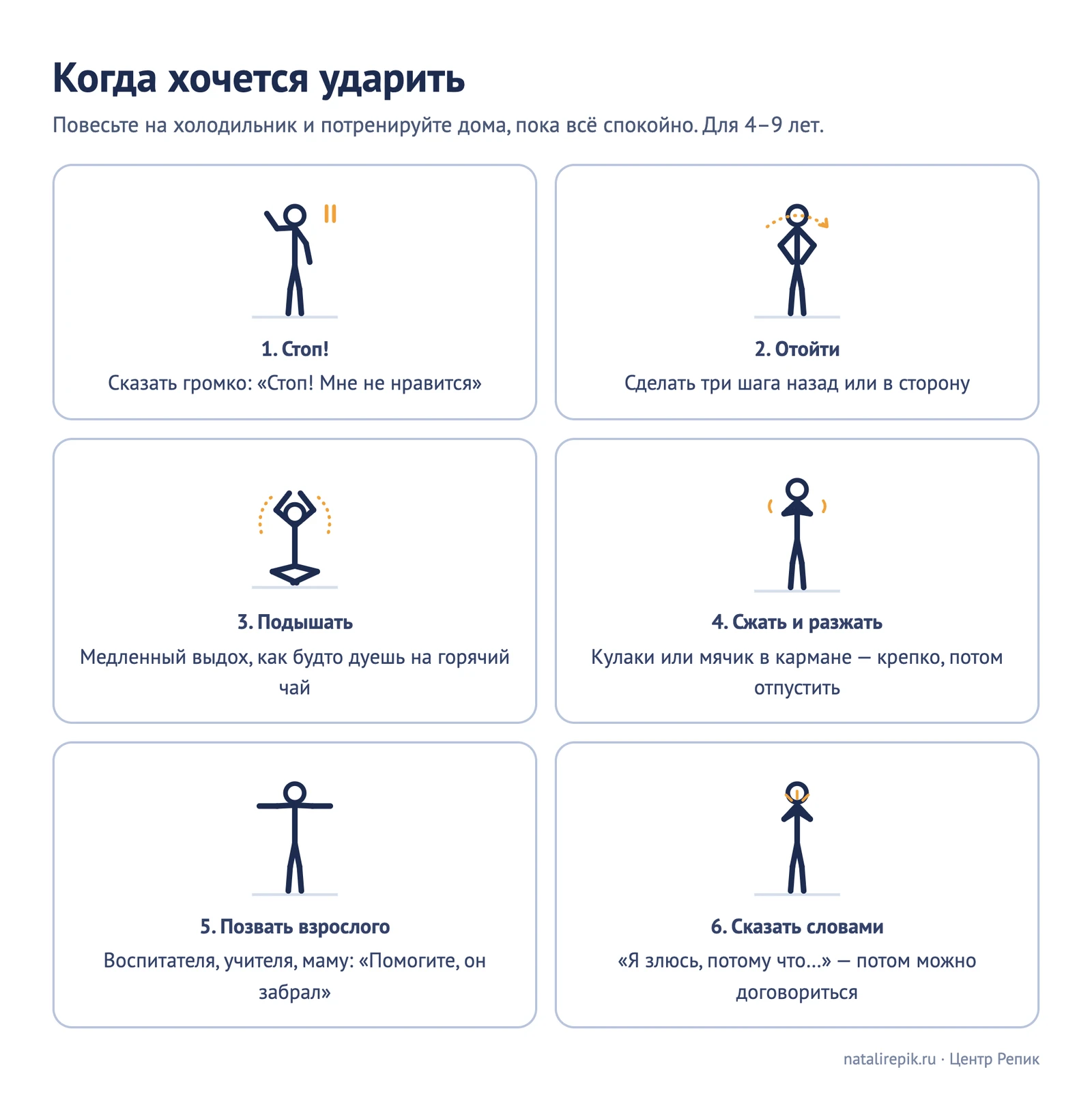 Карточка для печати «Когда хочется ударить»: 1 — стоп, 2 — отойти, 3 — подышать, 4 — сжать и разжать кулаки, 5 — позвать взрослого, 6 — сказать словами, с человечками-подсказками