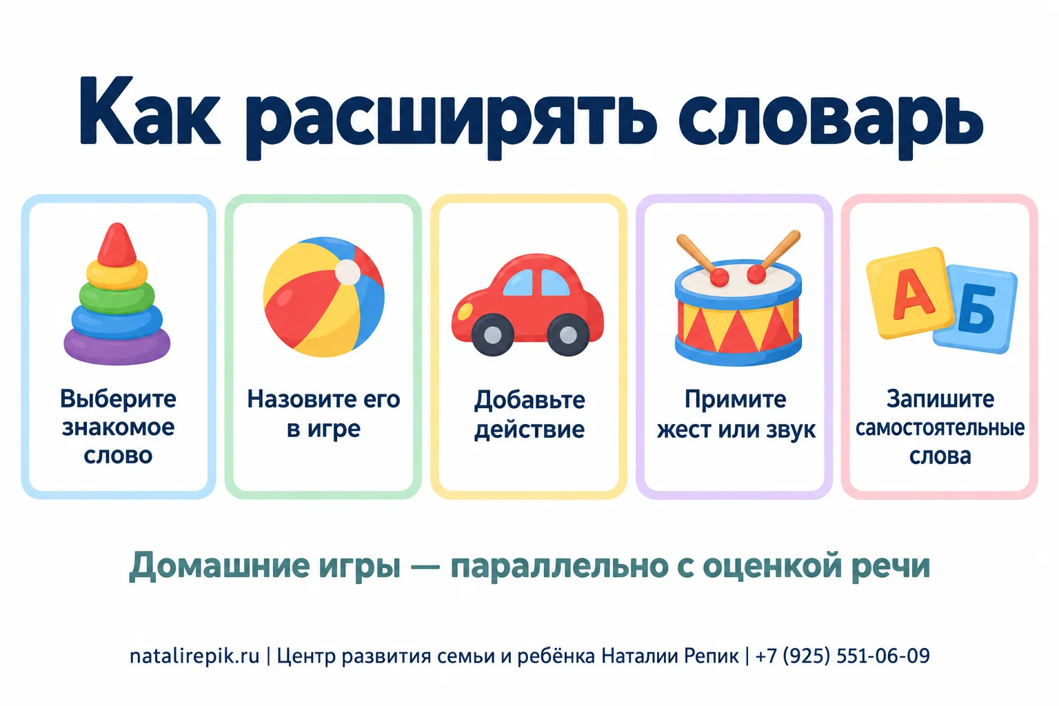 Памятка «Как расширять словарь»: выбрать знакомое слово, назвать в игре, добавить действие, принять жест или звук, записать самостоятельные слова. Домашние игры идут параллельно с оценкой речи