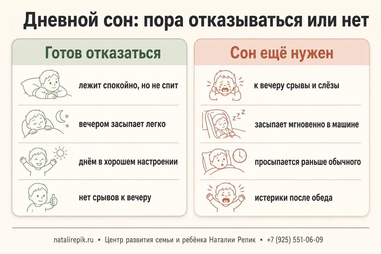 Две колонки признаков: готов отказаться от дневного сна и сон ещё нужен