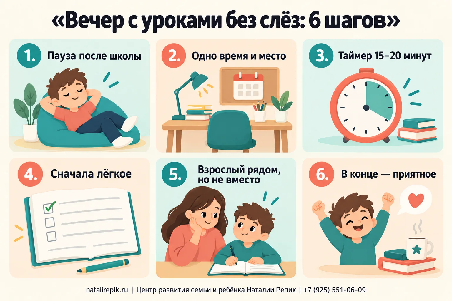 Инфографика: вечер с уроками по шагам — пауза после школы, одно время и место, таймер на 15–20 минут, сначала лёгкое, взрослый рядом, но не вместо, конец и приятное