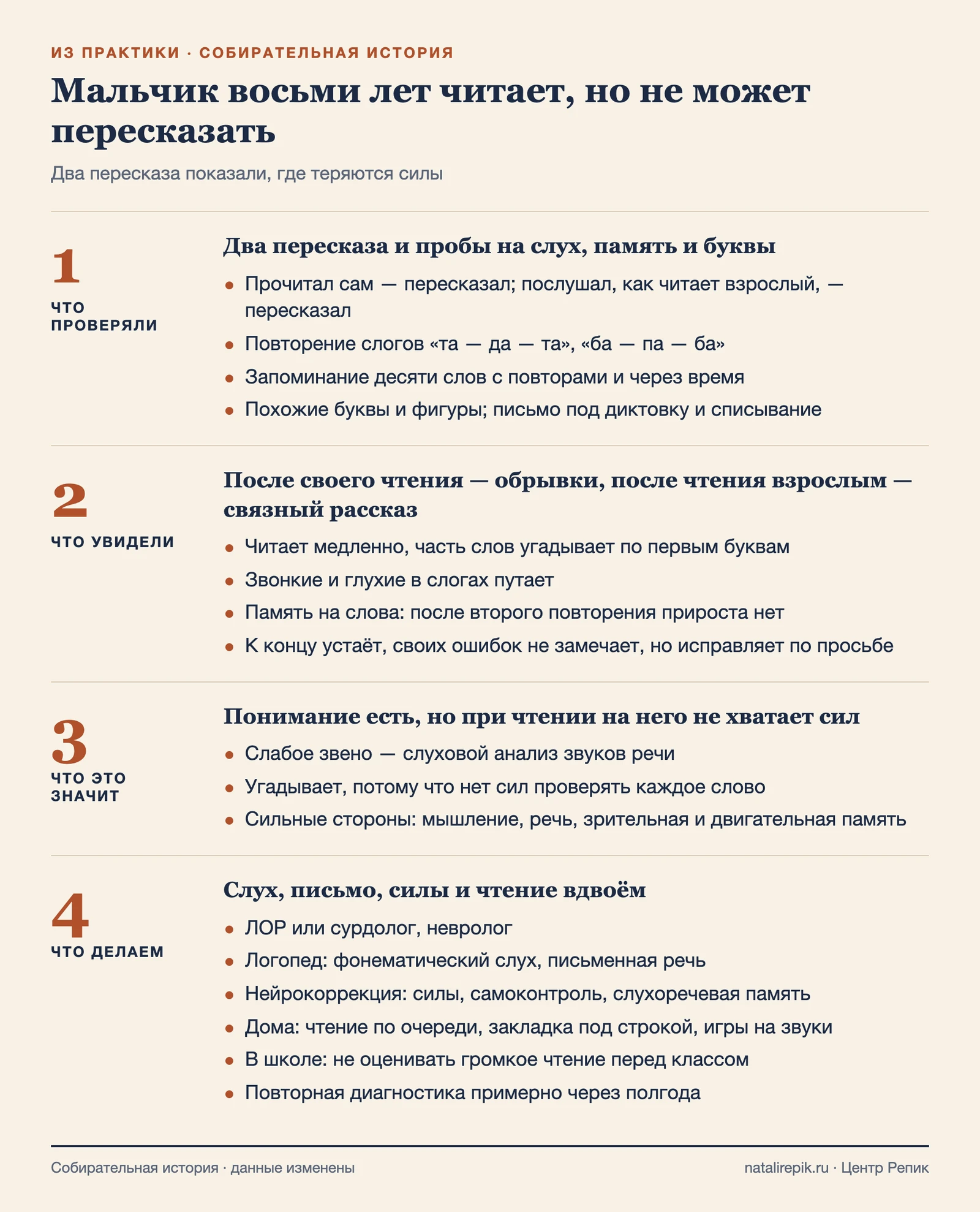Схема: что проверяли, что увидели, что это значит и что делаем