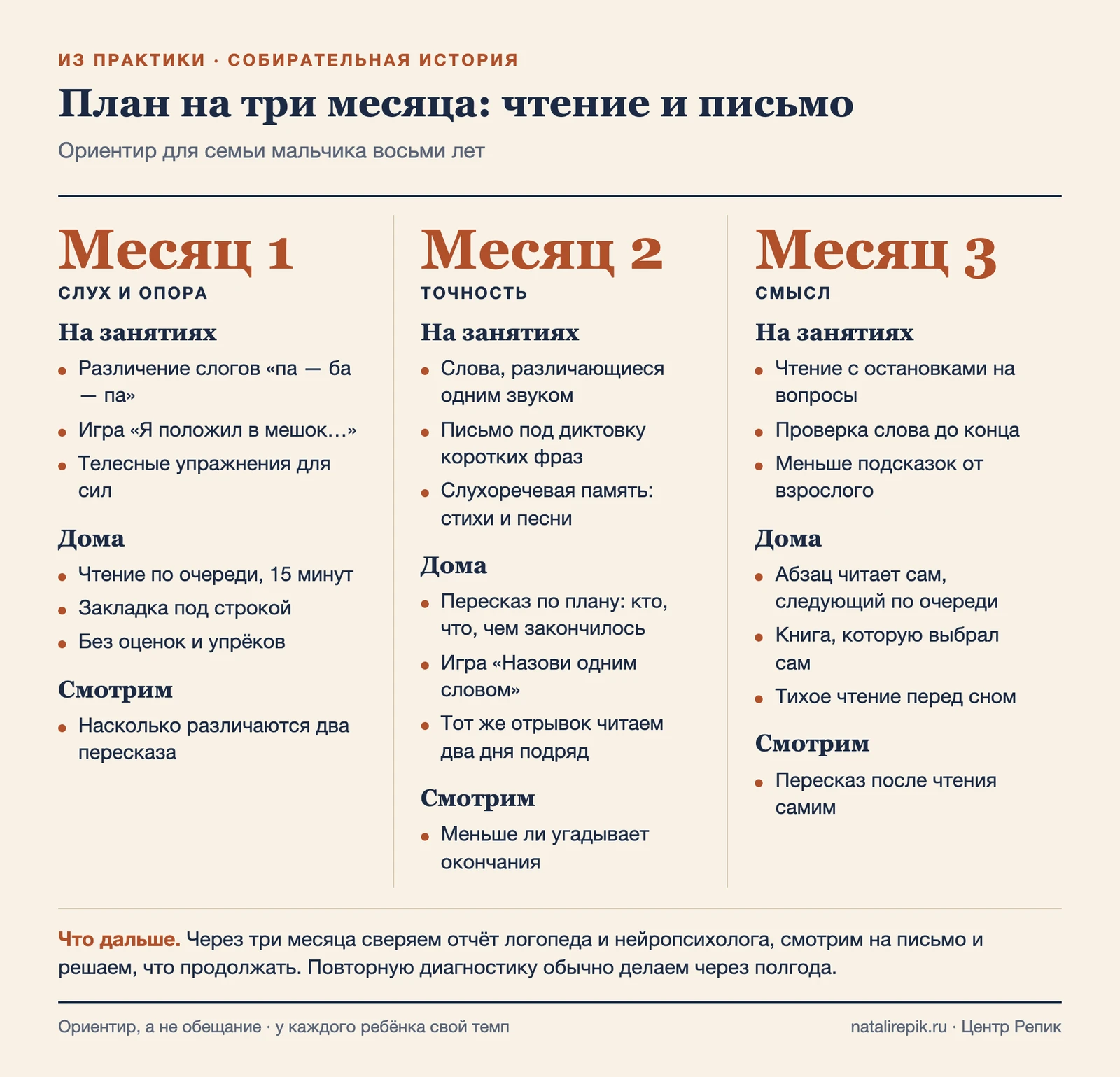 План на три месяца: логопед, нейропсихолог и чтение дома