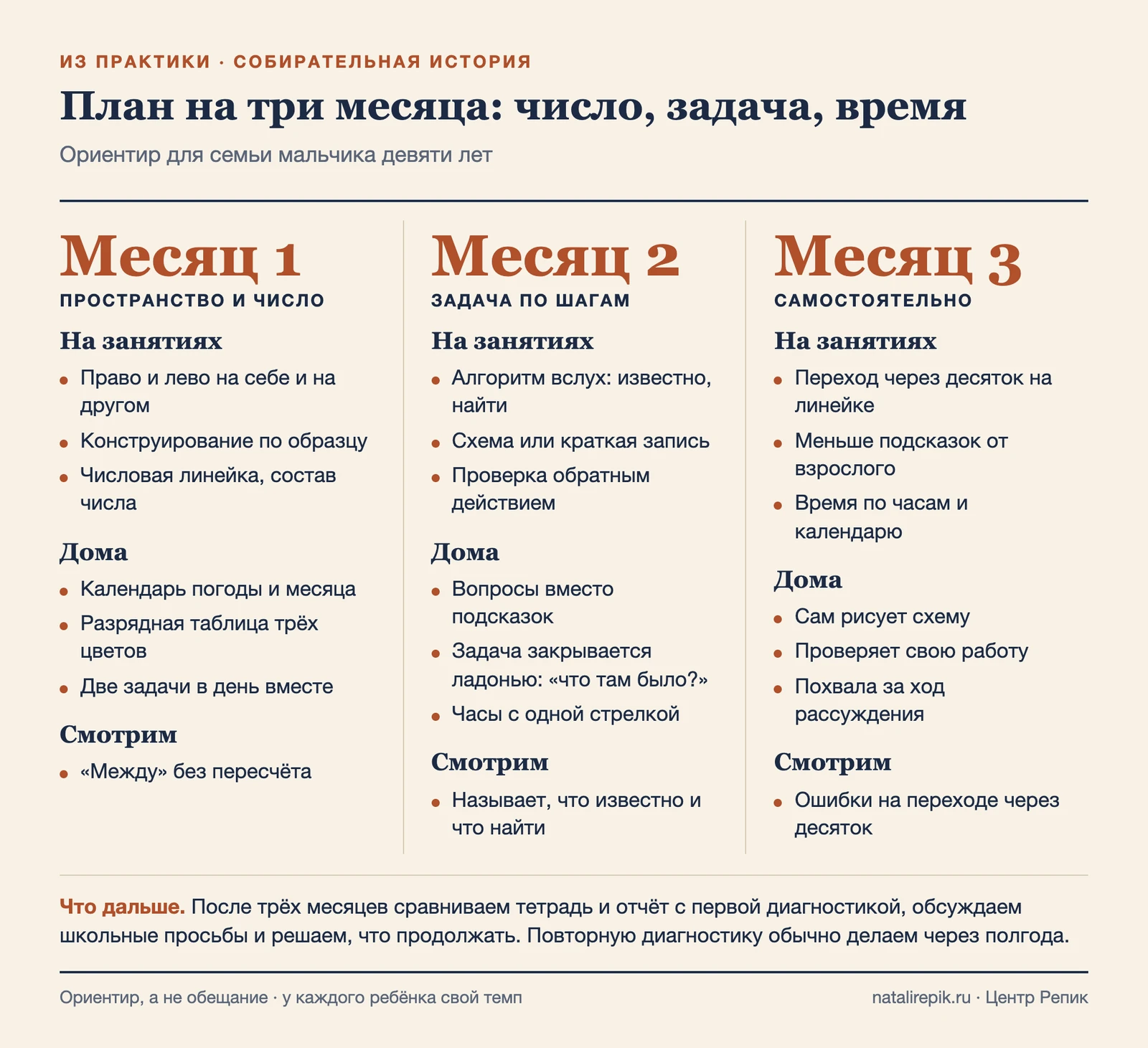 План на три месяца: пространство, число, задача
