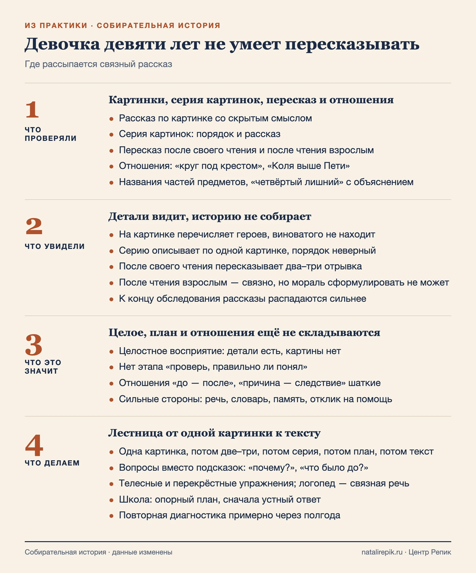 Схема: что проверяли, что увидели, что это значит и что делаем